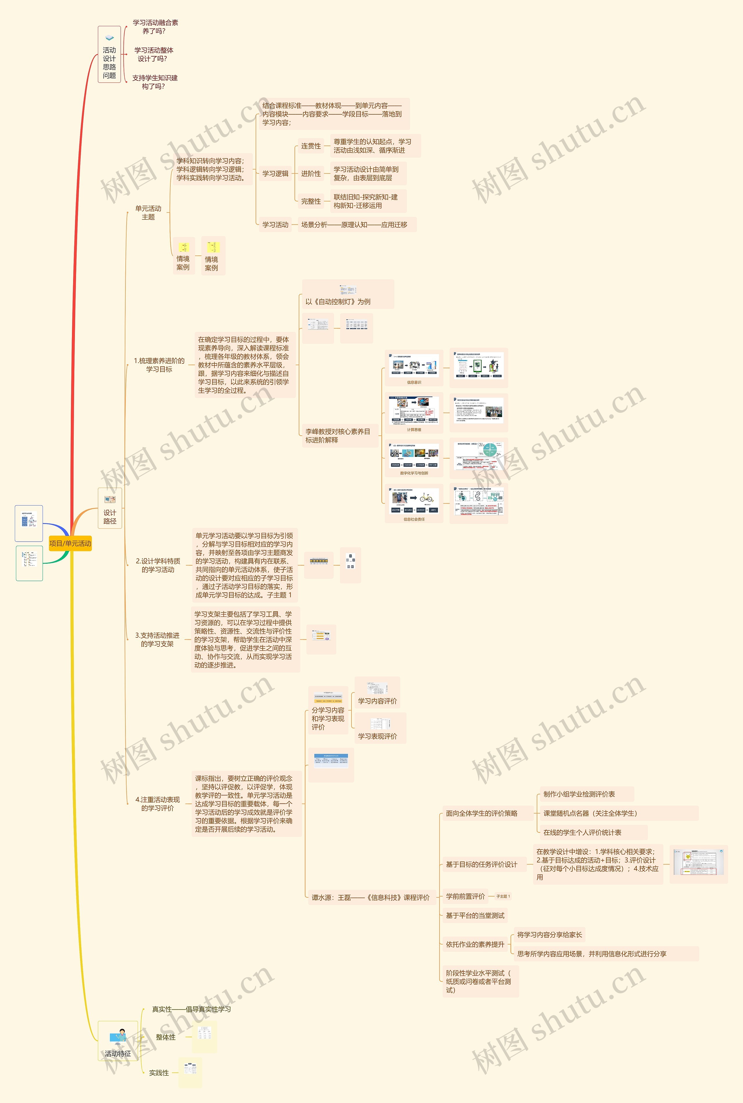 项目/单元活动思维导图