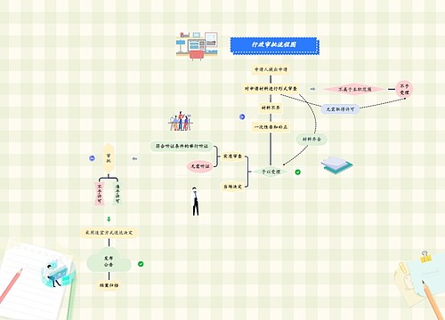 《行政审批流程图》