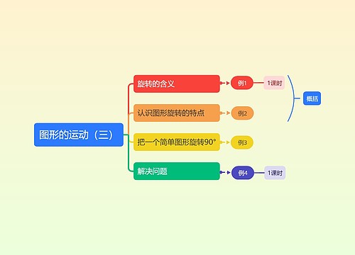 图形的运动（三）课时安排