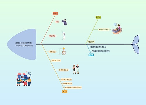 住房公积金缴存范围