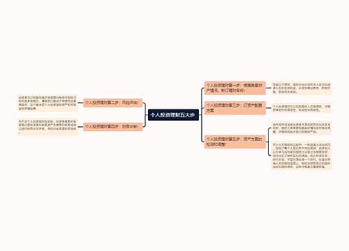 个人投资理财五大步 