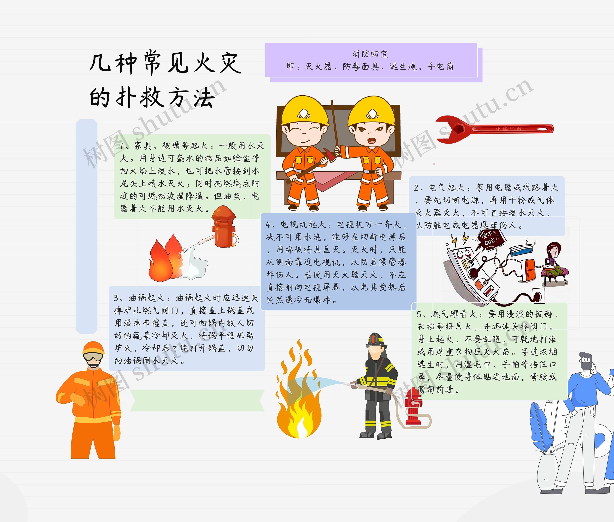 火灾扑救方法手抄报思维导图高清图 火灾扑救方法手抄报思维导图