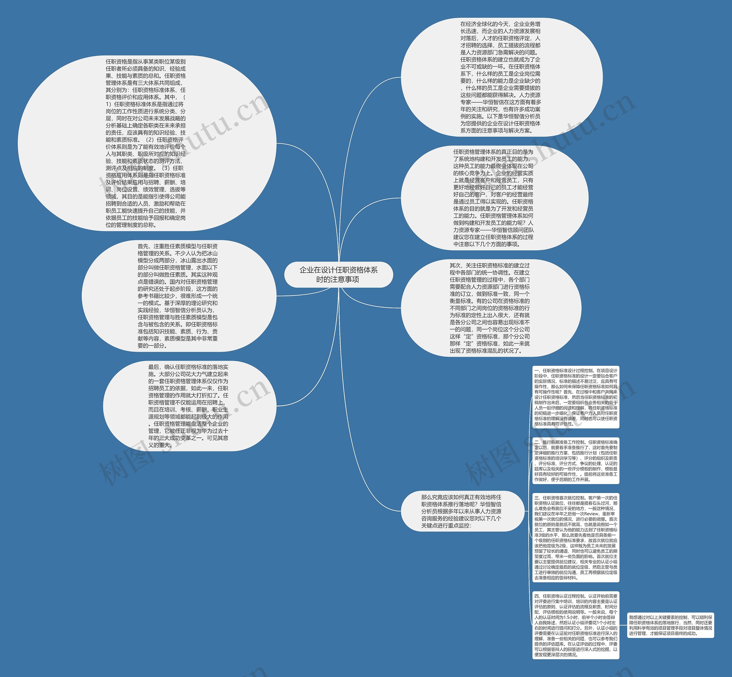 企业在设计任职资格体系时的注意事项 思维导图