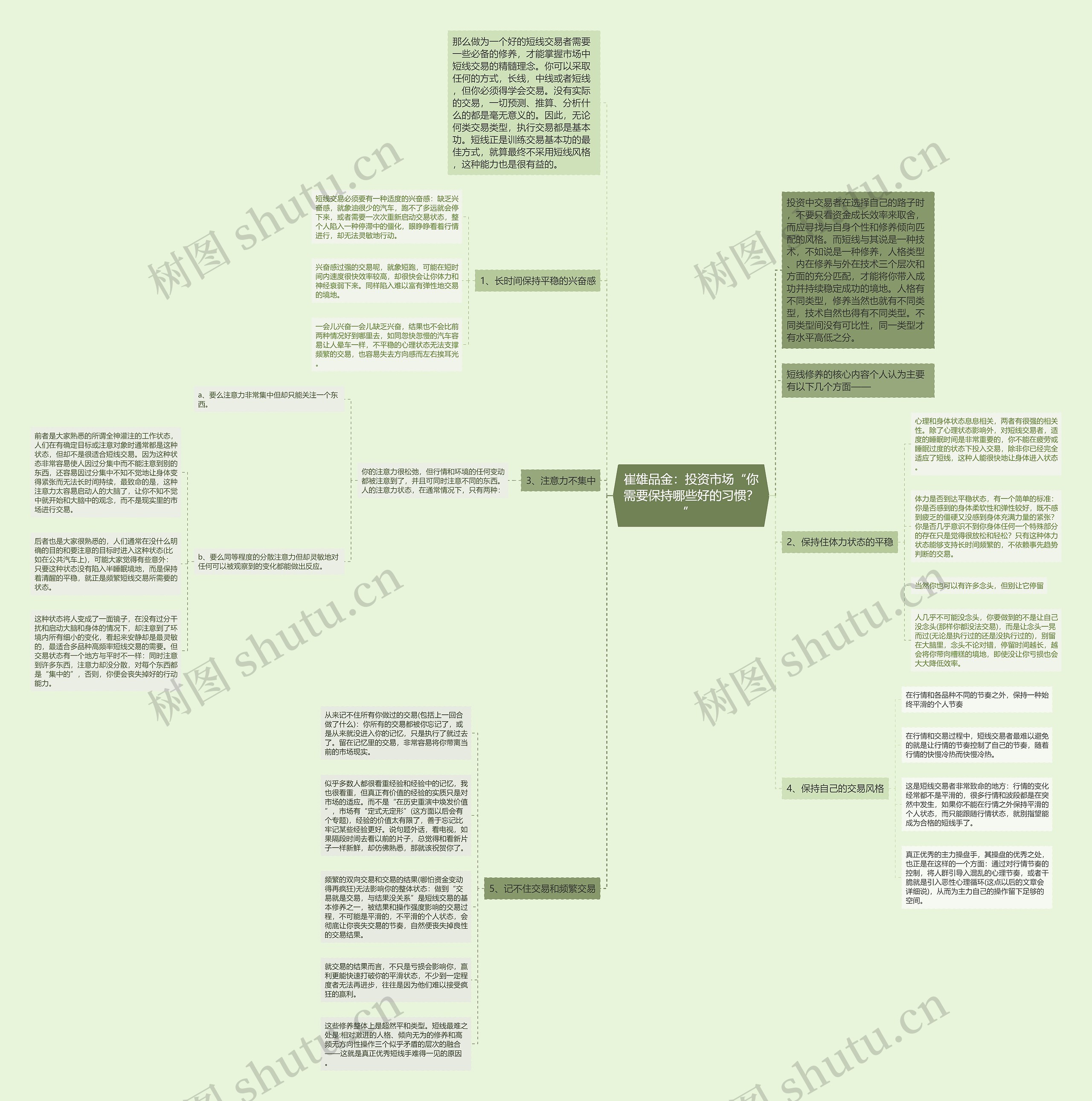 崔雄品金：投资市场“你需要保持哪些好的习惯？” 思维导图