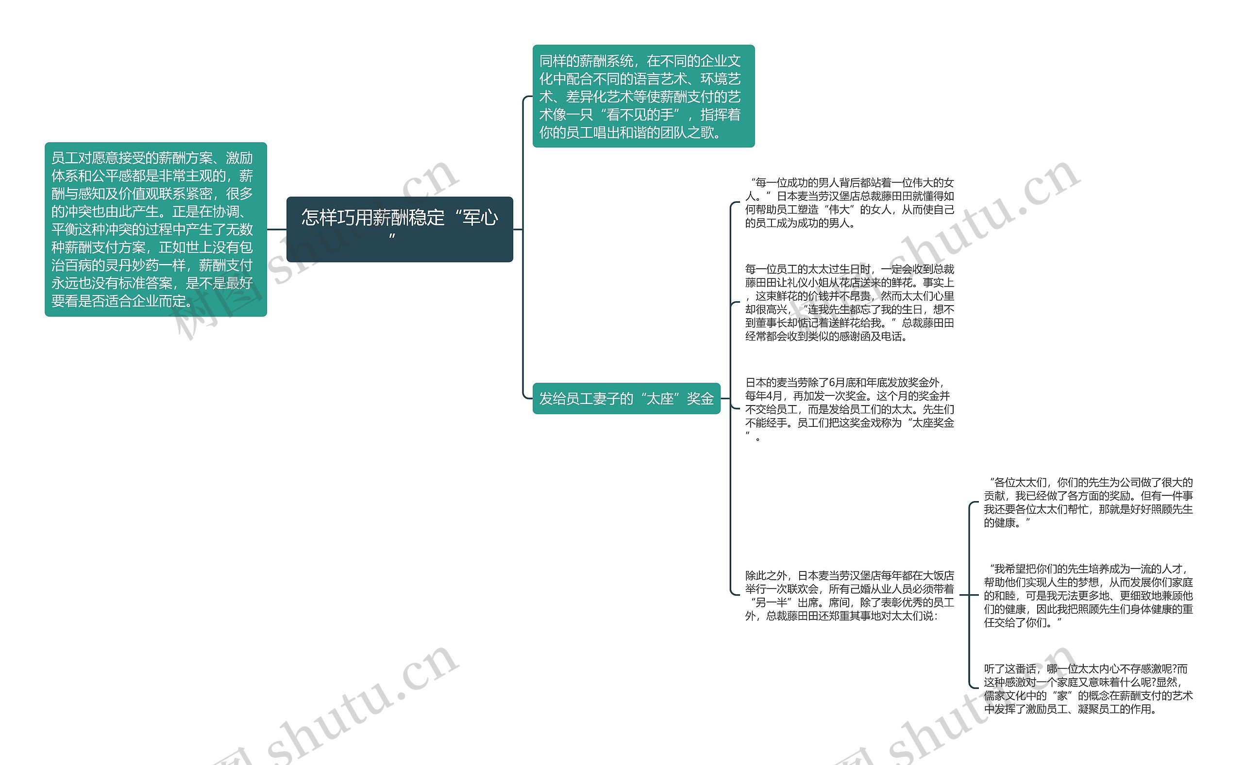 怎样巧用薪酬稳定“军心” 