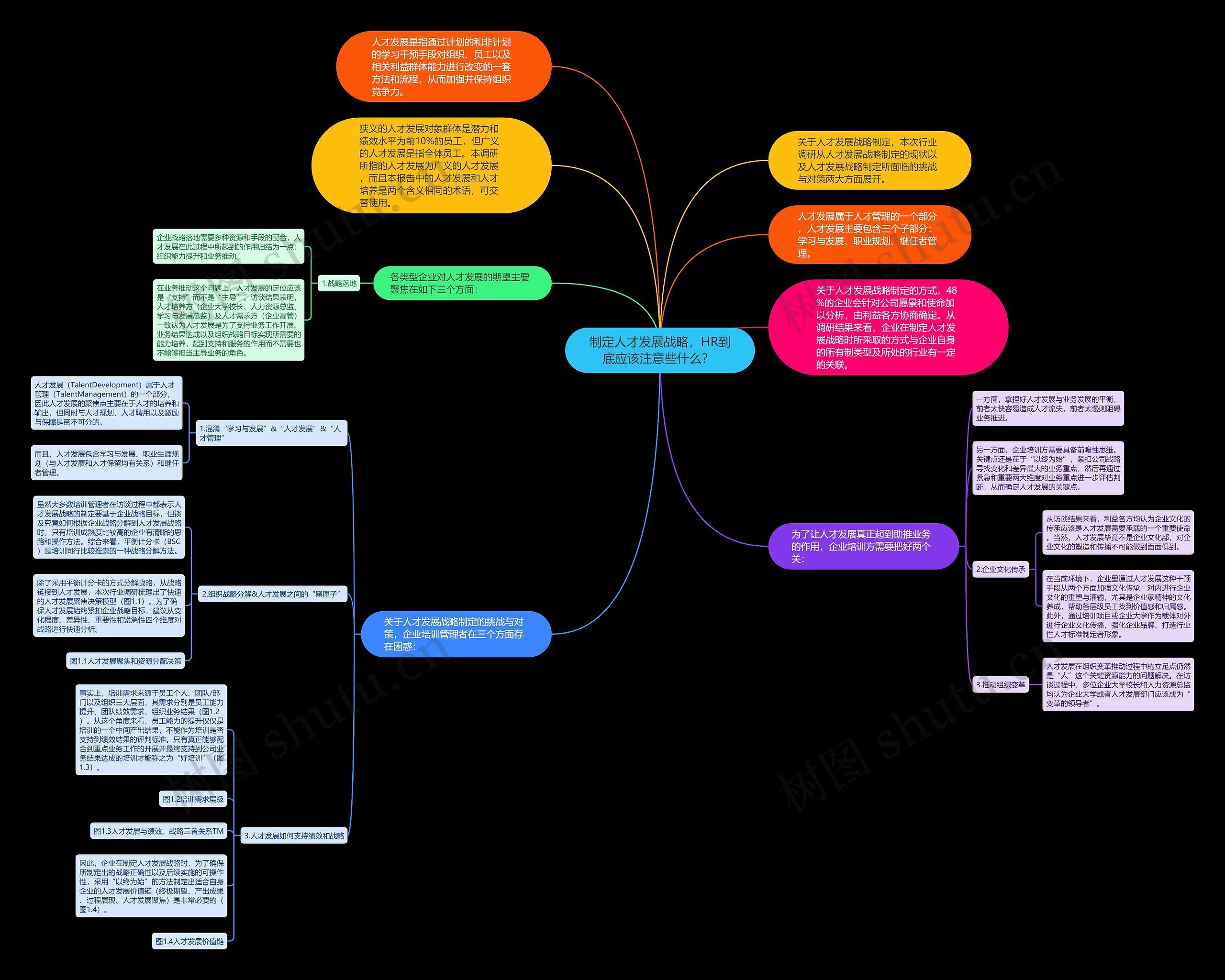 制定人才发展战略,HR到底应该注意些什么? 思维导图高清图 制定人才发展战略,HR到底应该注意些什么? 思维导图