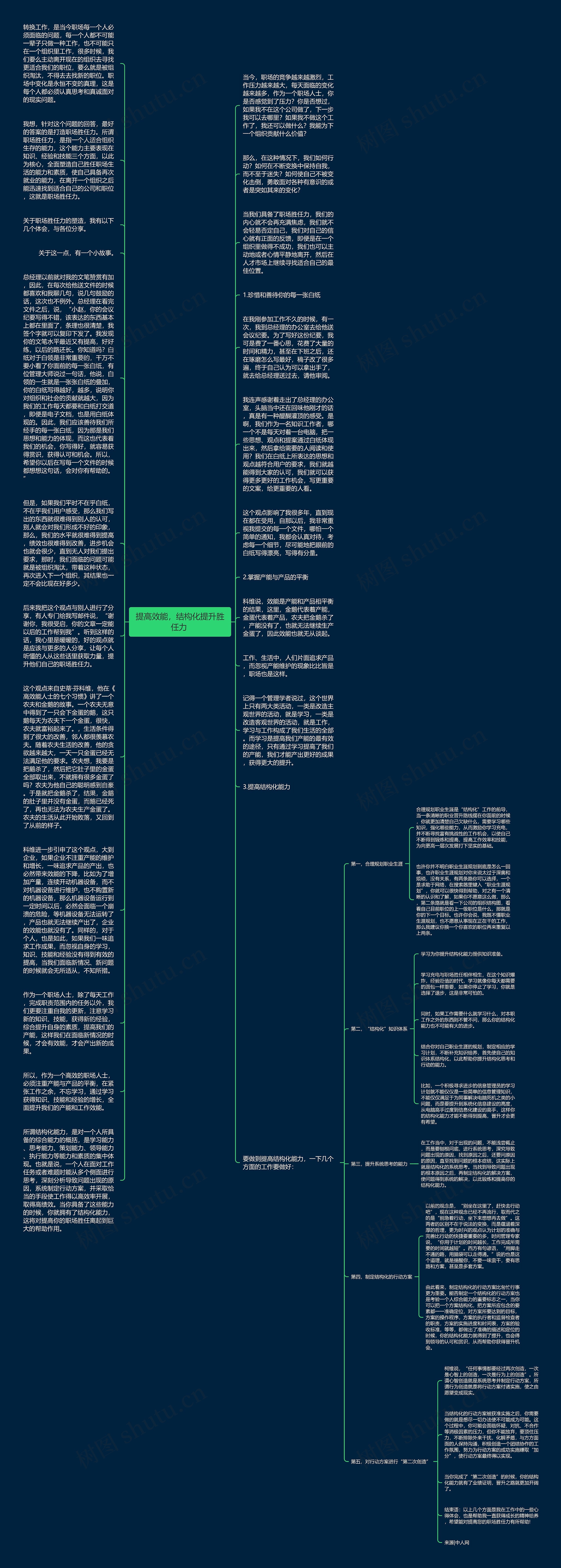 提高效能,结构化提升胜任力 思维导图高清图 提高效能,结构化提升胜任力 思维导图