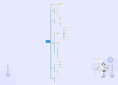 议论文思维导图