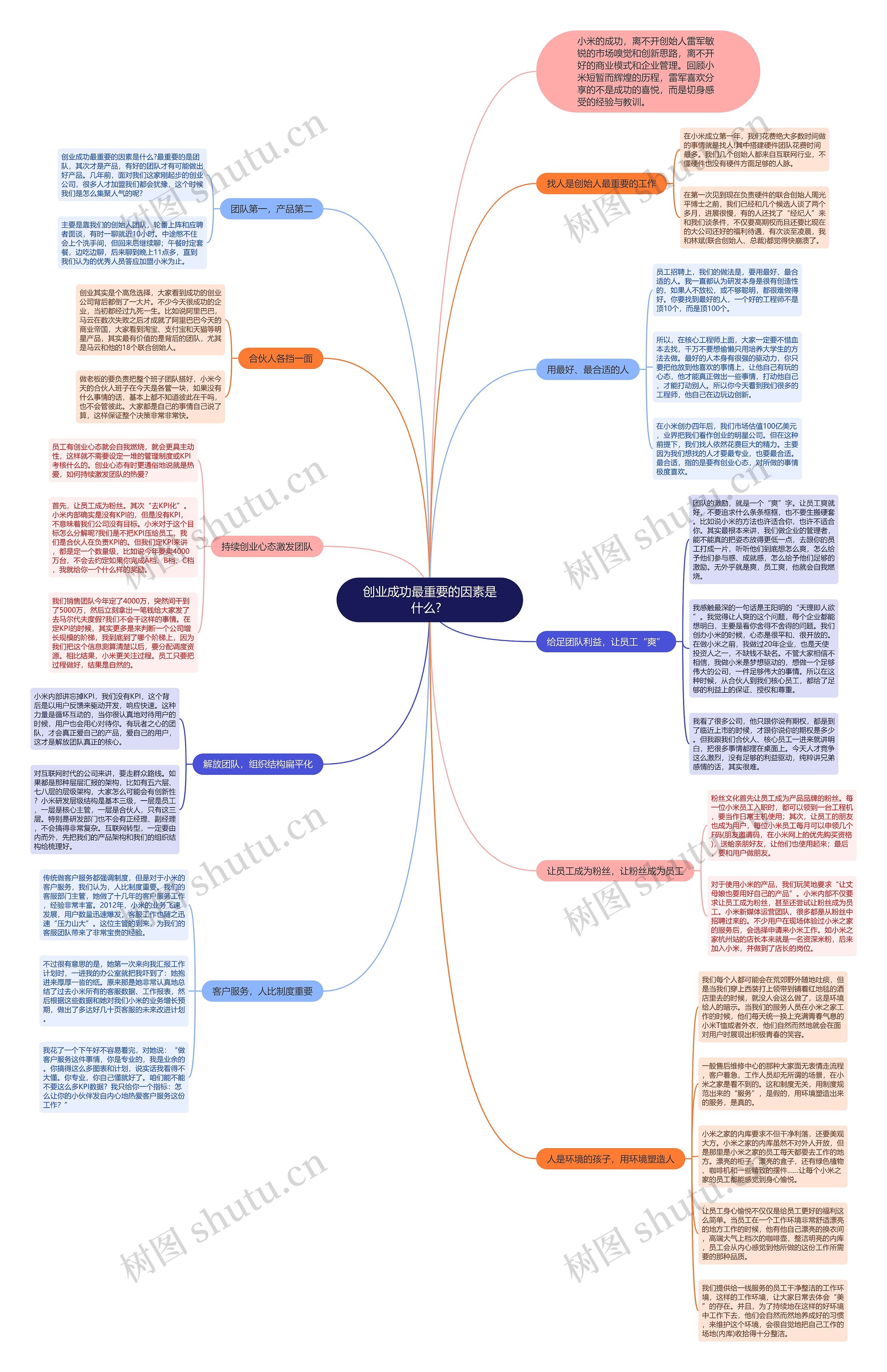 创业成功最重要的因素是什么? 思维导图高清图 创业成功最重要的因素是什么? 思维导图