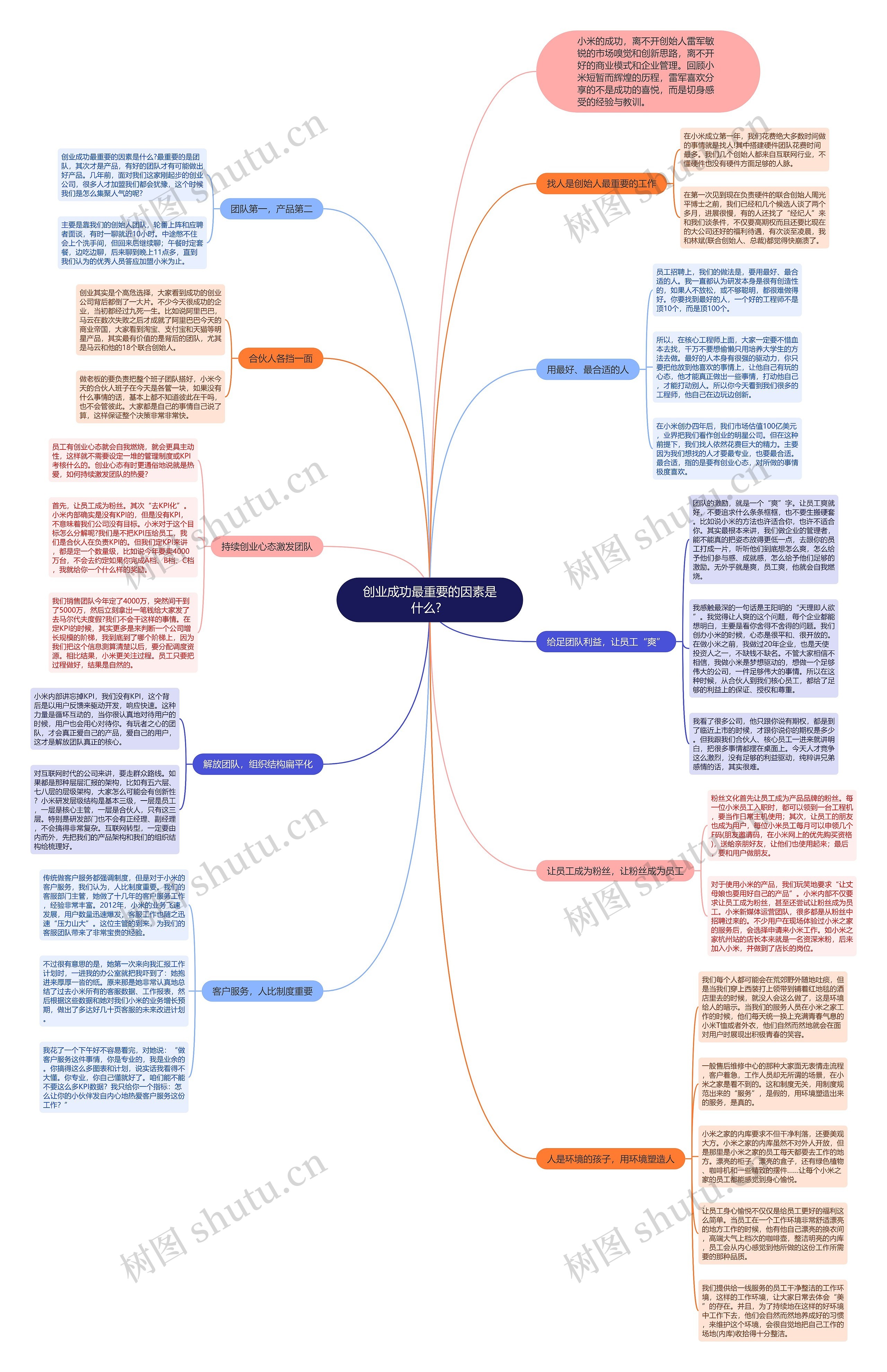 创业成功最重要的因素是什么?  思维导图