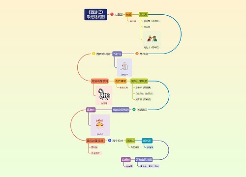 《西游记》取经路线图（一）