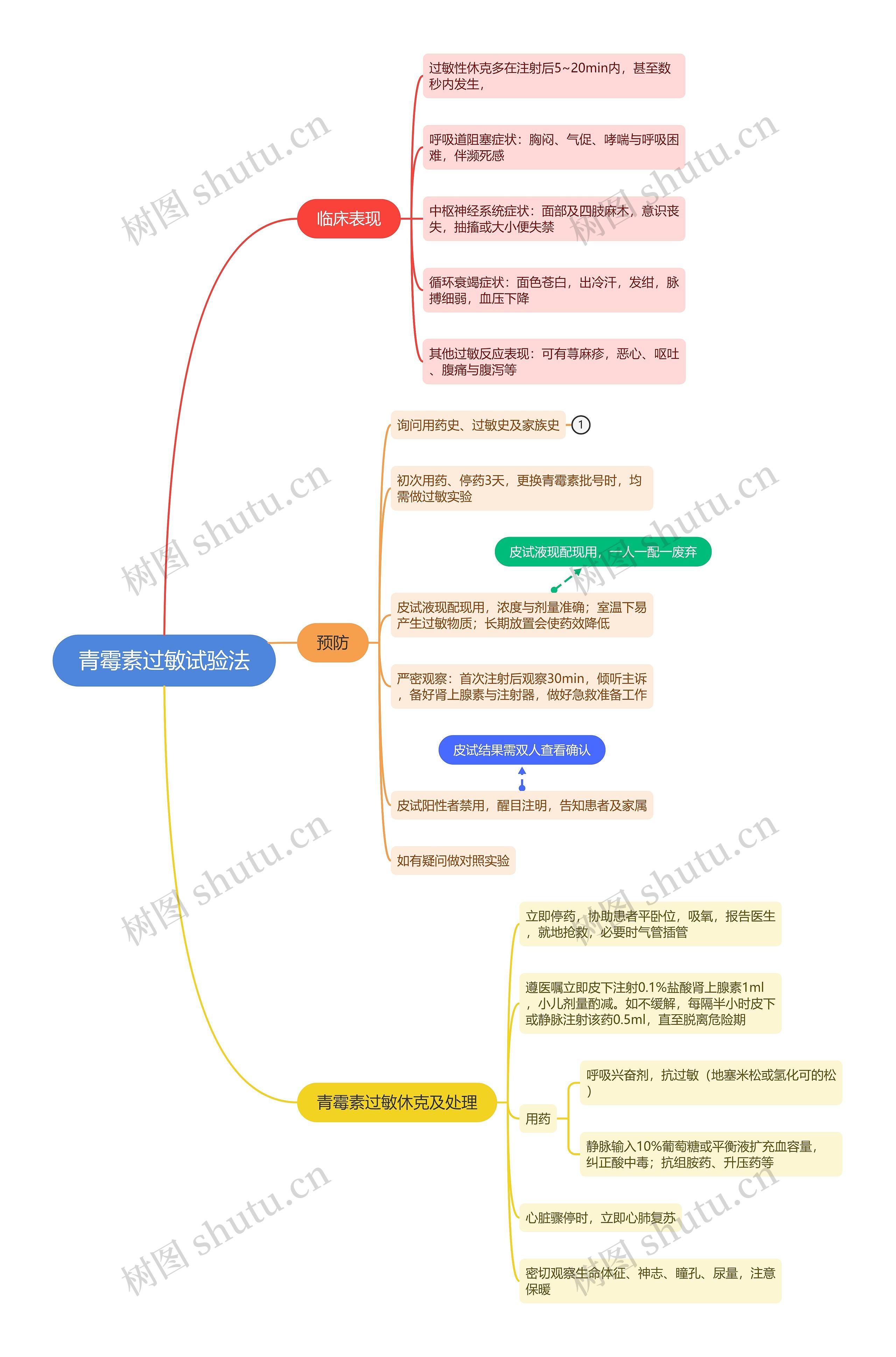 ﻿青霉素过敏试验法