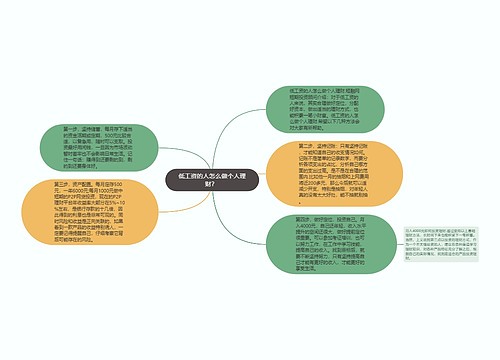 低工资的人怎么做个人理财？ 