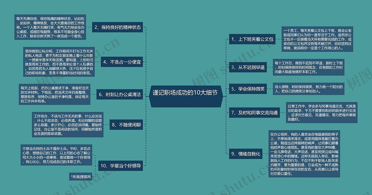 谨记职场成功的10大细节 思维导图_编号c680524-TreeMind树图