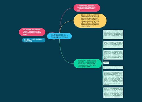 华为高管回应高工资：从工作强度看500万不算多 