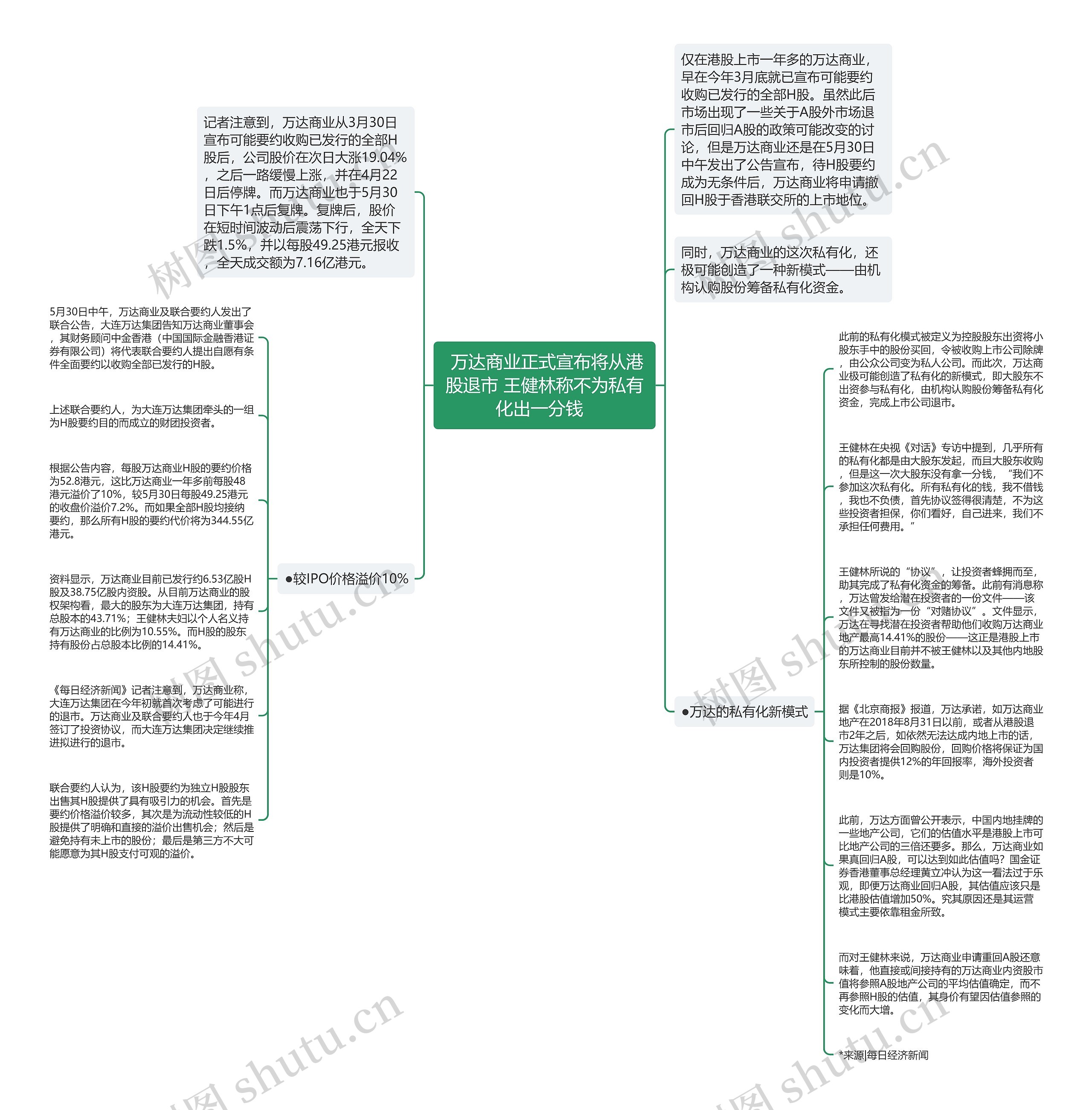  万达商业正式宣布将从港股退市 王健林称不为私有化出一分钱  