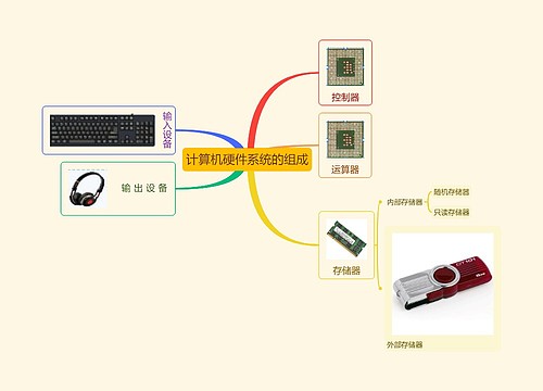 计算机硬件系统的组成