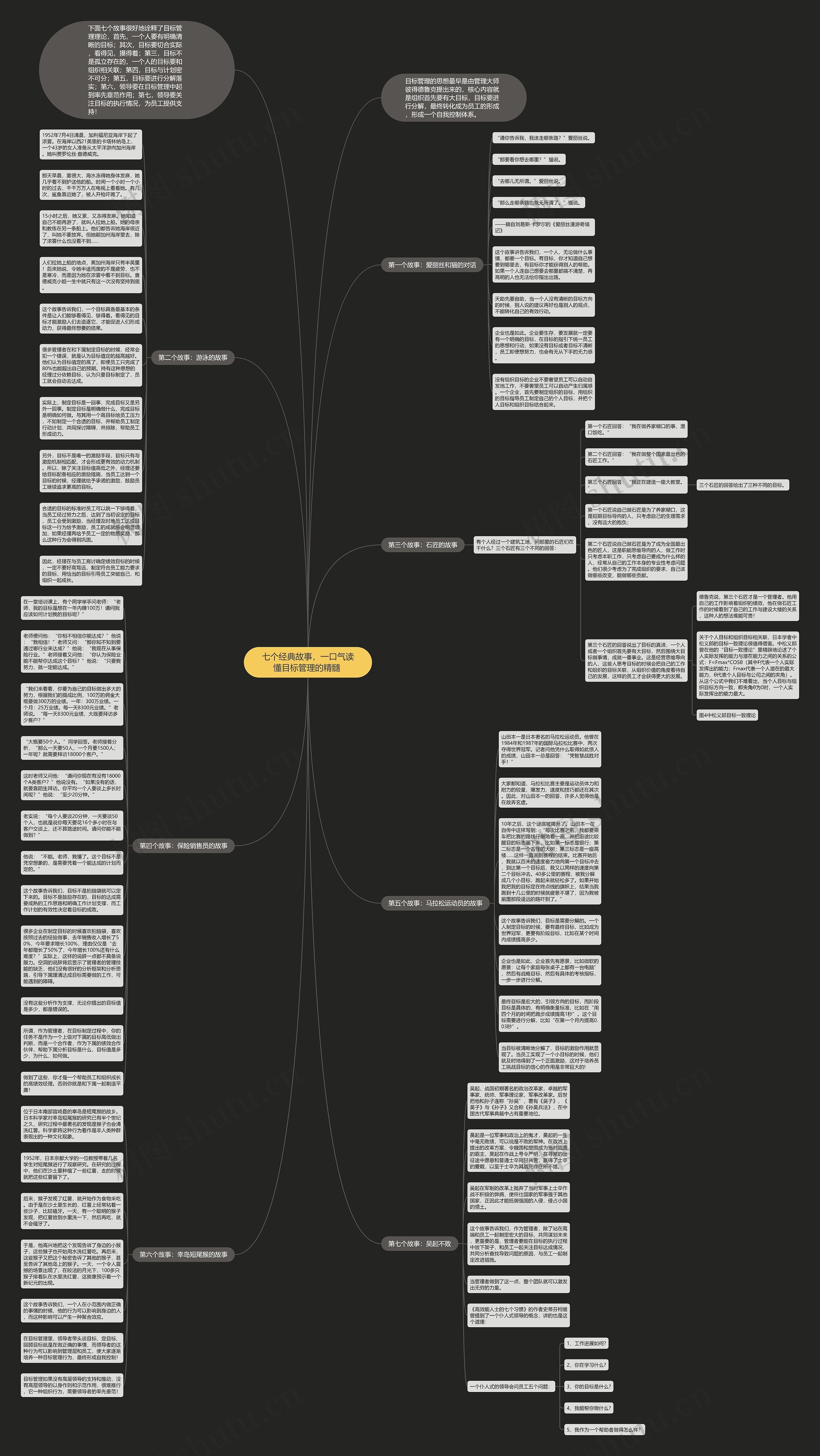 七个经典故事，一口气读懂目标管理的精髓 思维导图