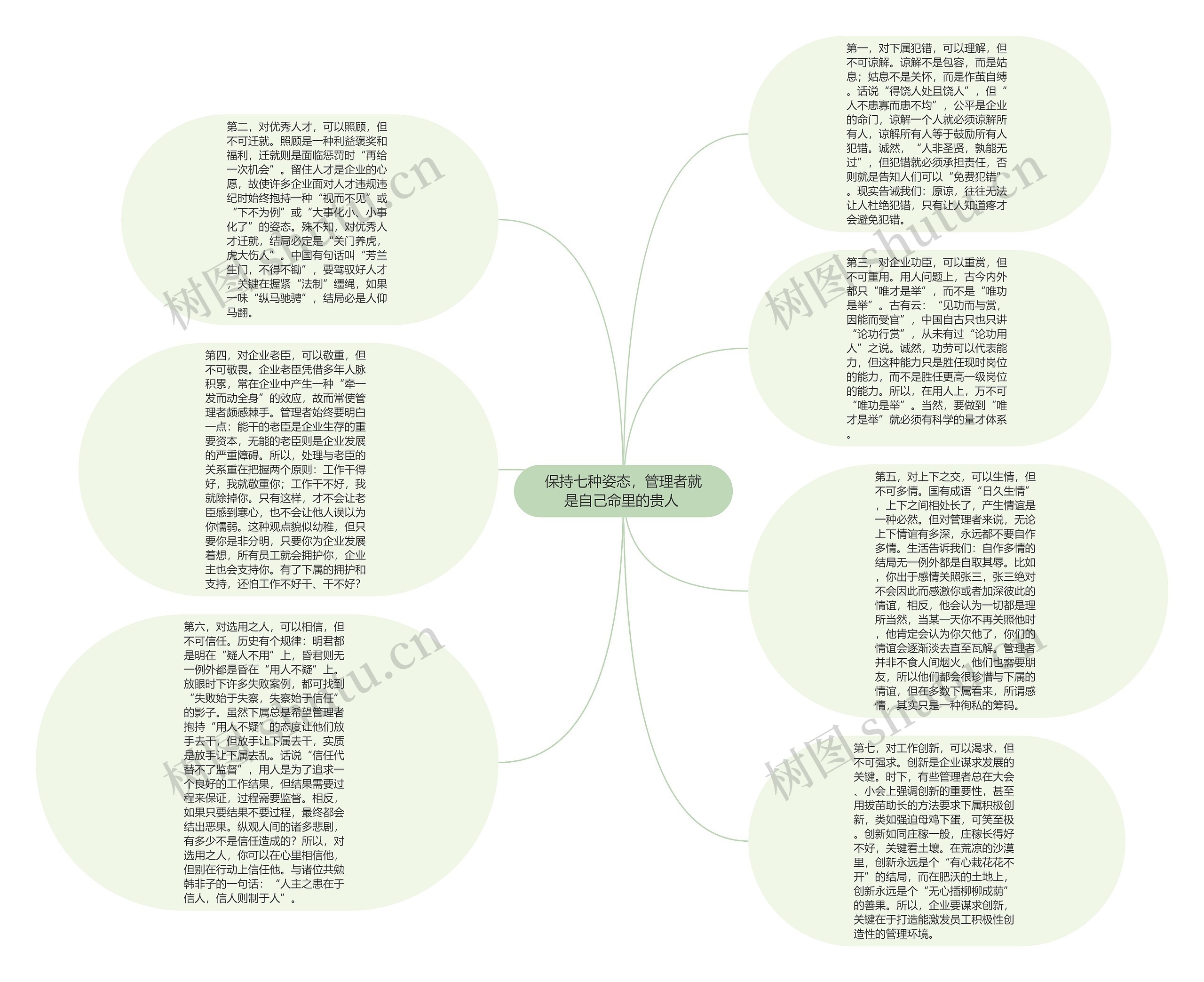 保持七种姿态,管理者就是自己命里的贵人 思维导图高清图 保持七种姿态,管理者就是自己命里的贵人 思维导图