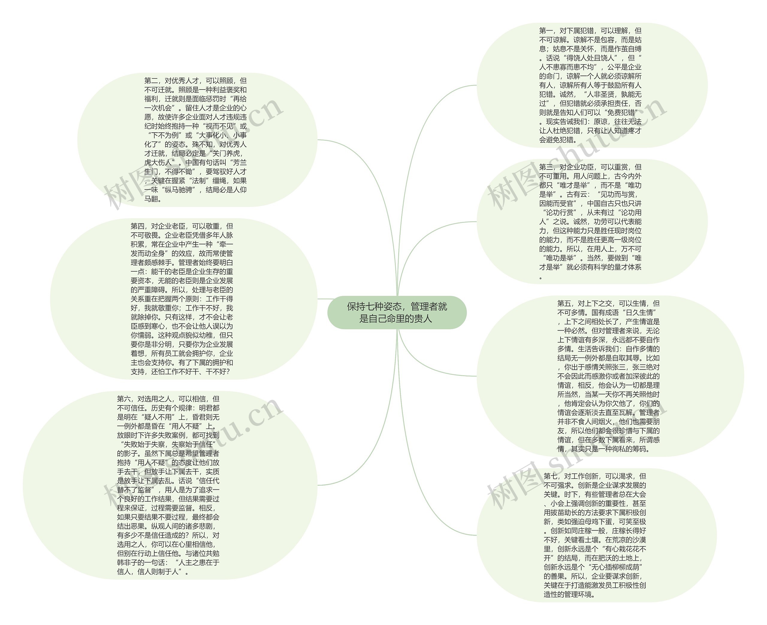 保持七种姿态，管理者就是自己命里的贵人 思维导图