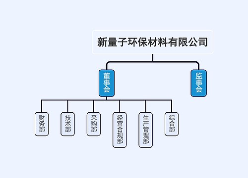 新量子环保材料有限公司