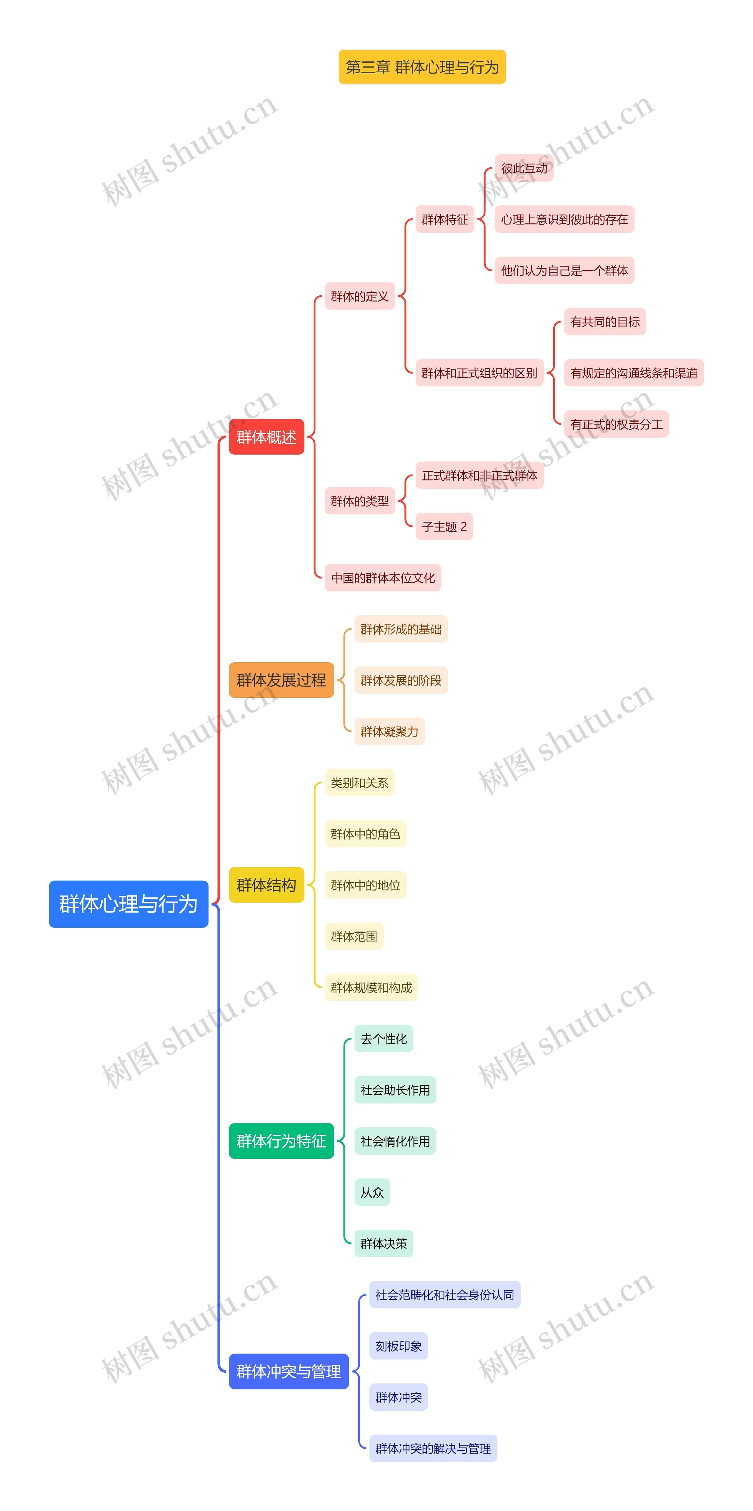 群体心理与行为