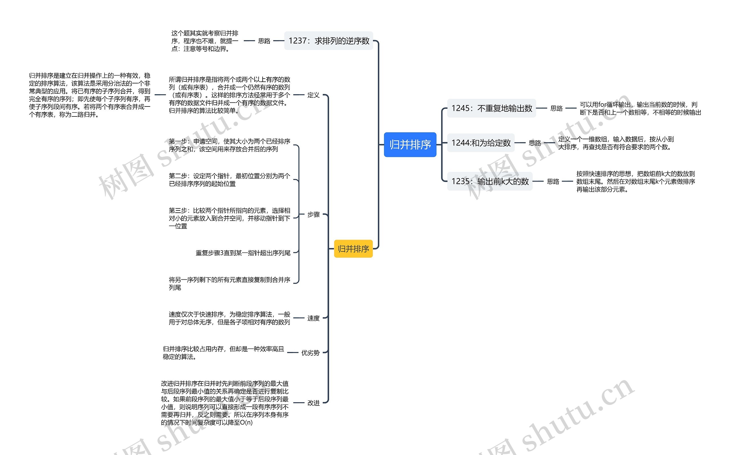 归并排序思维导图