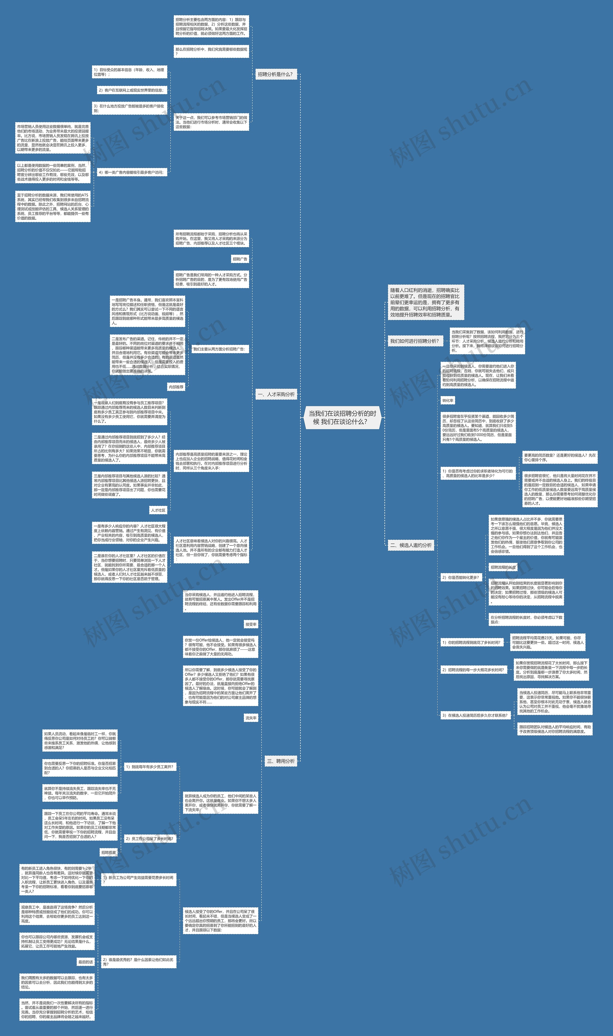 当我们在谈招聘分析的时候 我们在谈论什么？ 思维导图