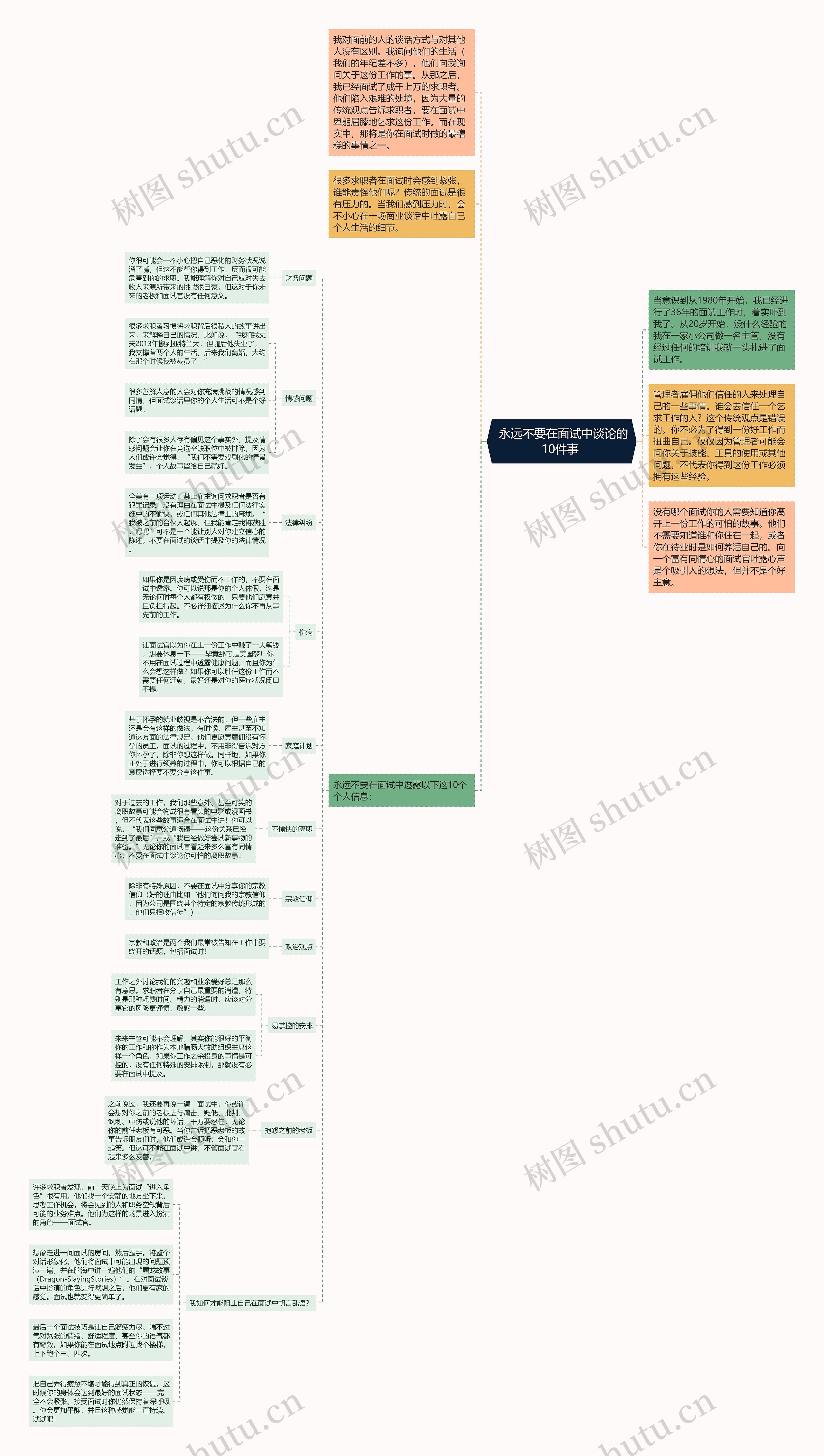  永远不要在面试中谈论的10件事 思维导图