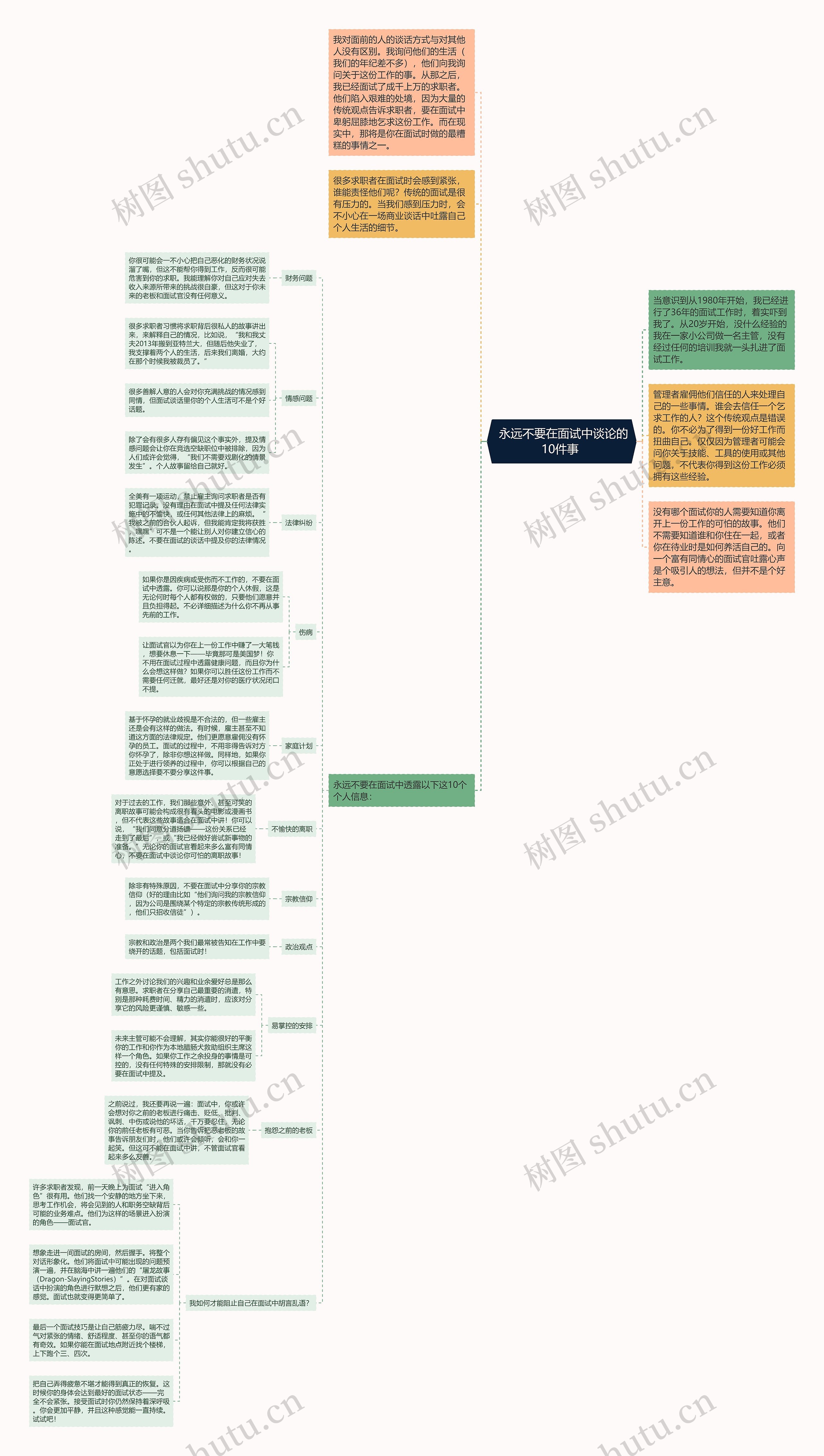 永远不要在面试中谈论的10件事 思维导图高清图 永远不要在面试中谈论的10件事 思维导图