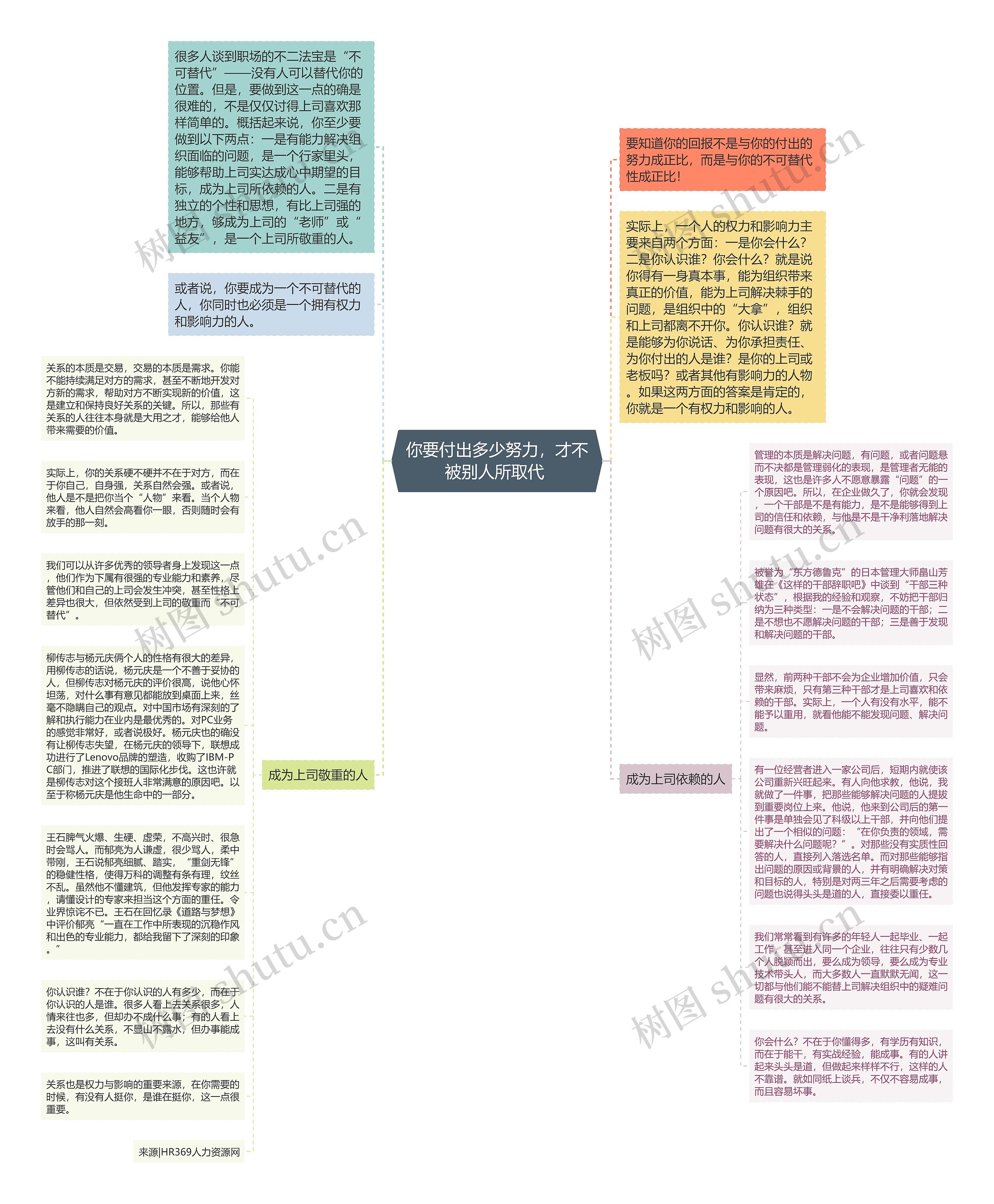 你要付出多少努力，才不被别人所取代 思维导图