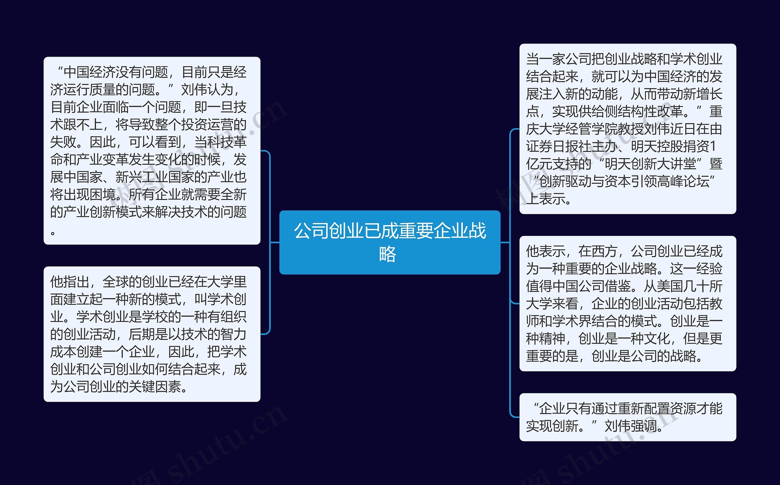 公司创业已成重要企业战略 