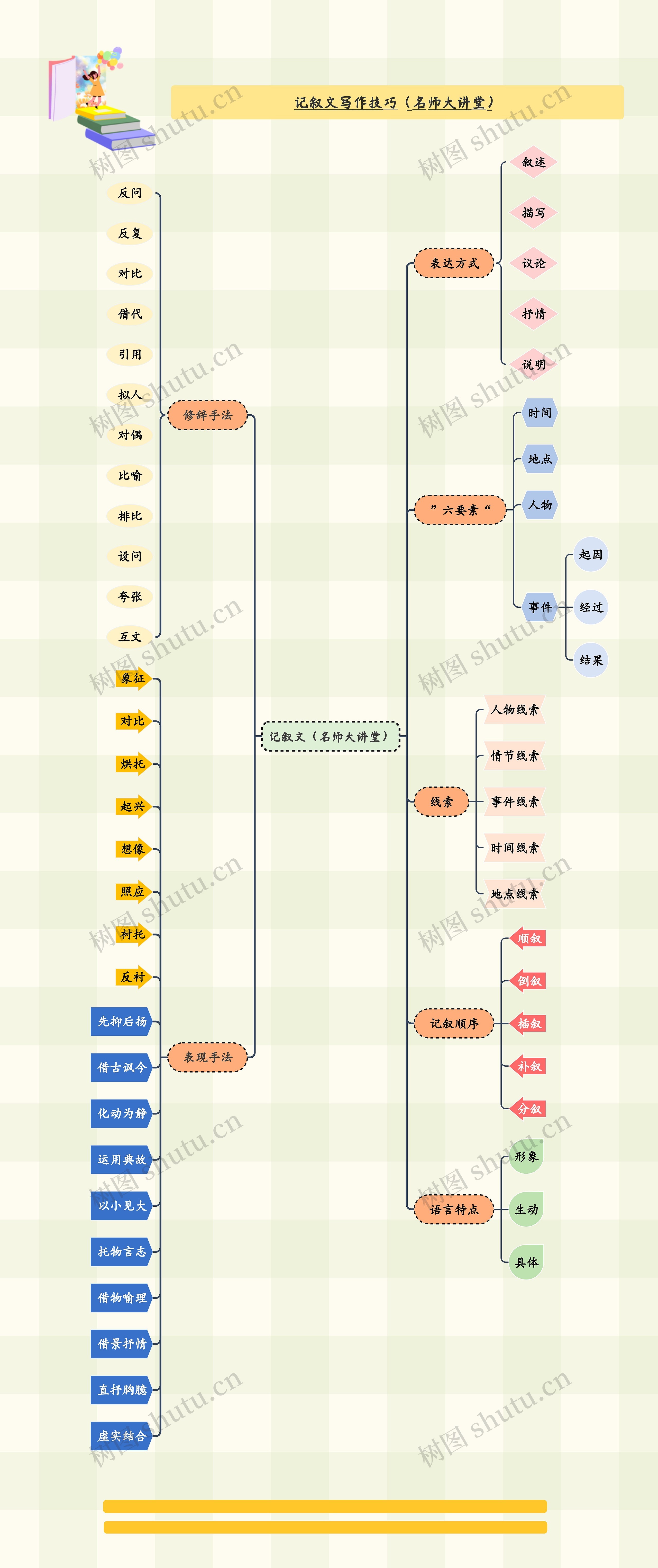 记叙文写作技巧（名师大讲堂）