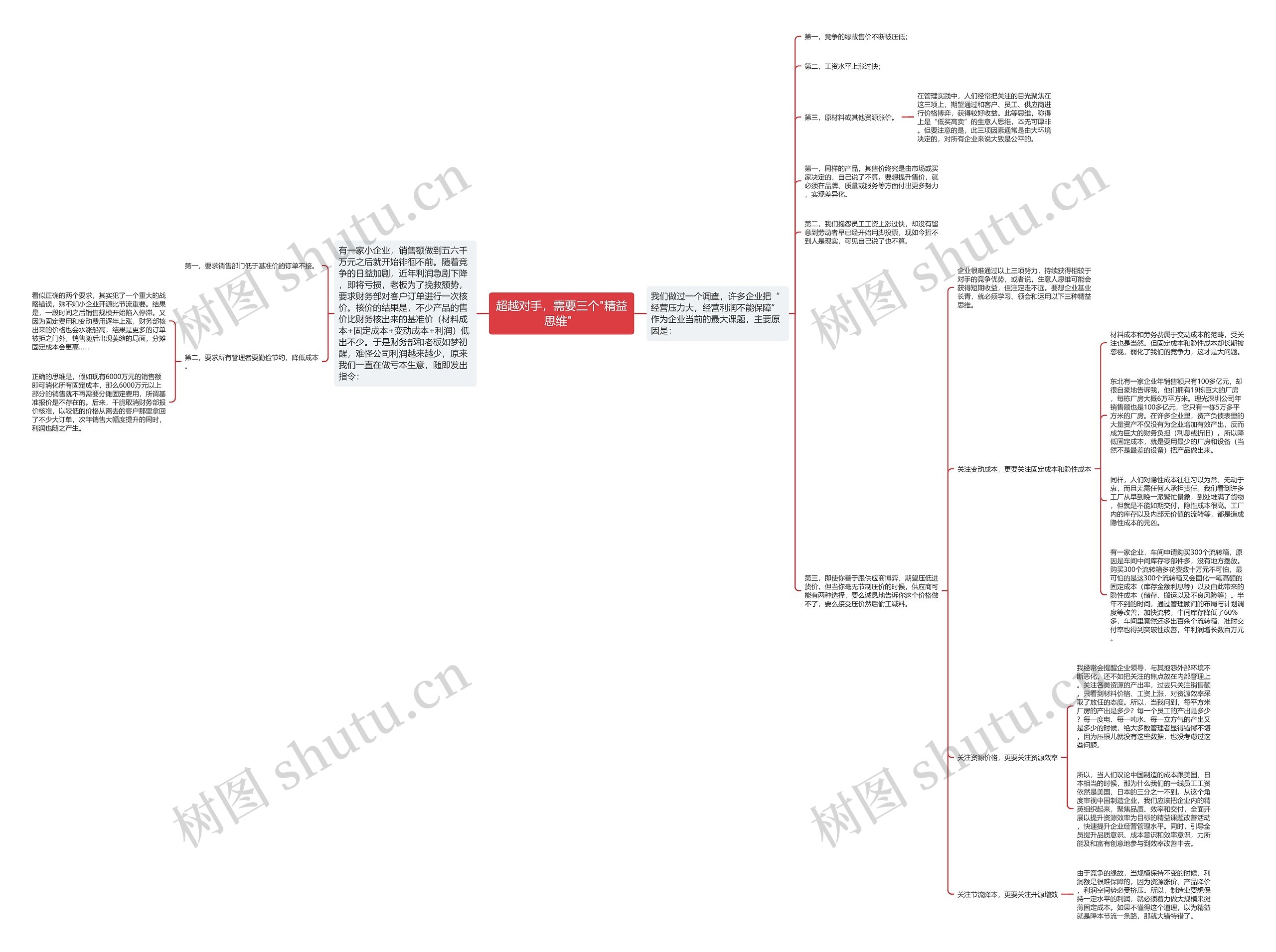超越对手，需要三个"精益思维"  思维导图