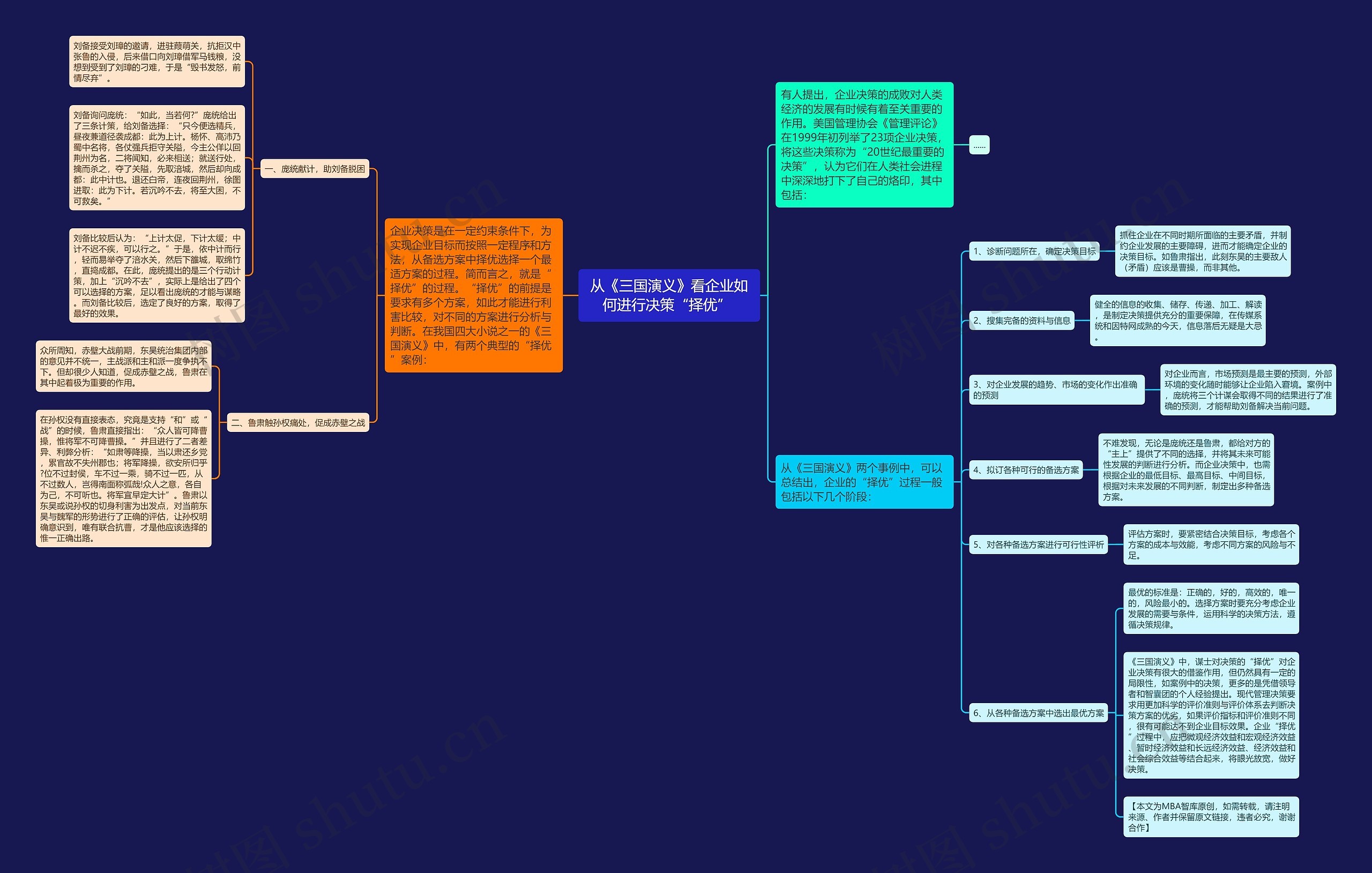 从《三国演义》看企业如何进行决策“择优” 思维导图