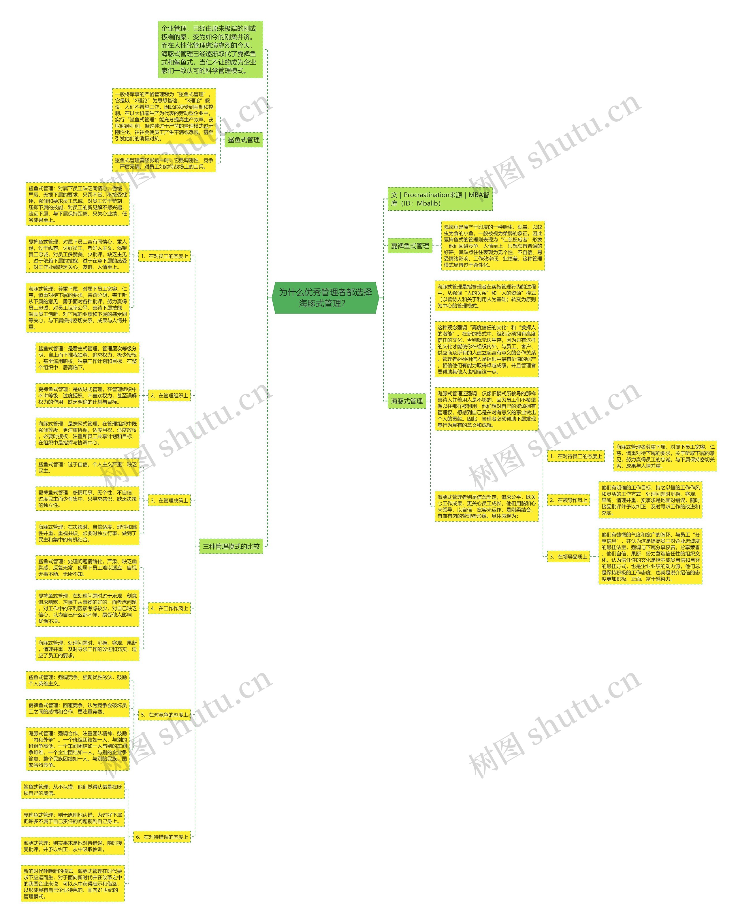 为什么优秀管理者都选择海豚式管理？ 思维导图