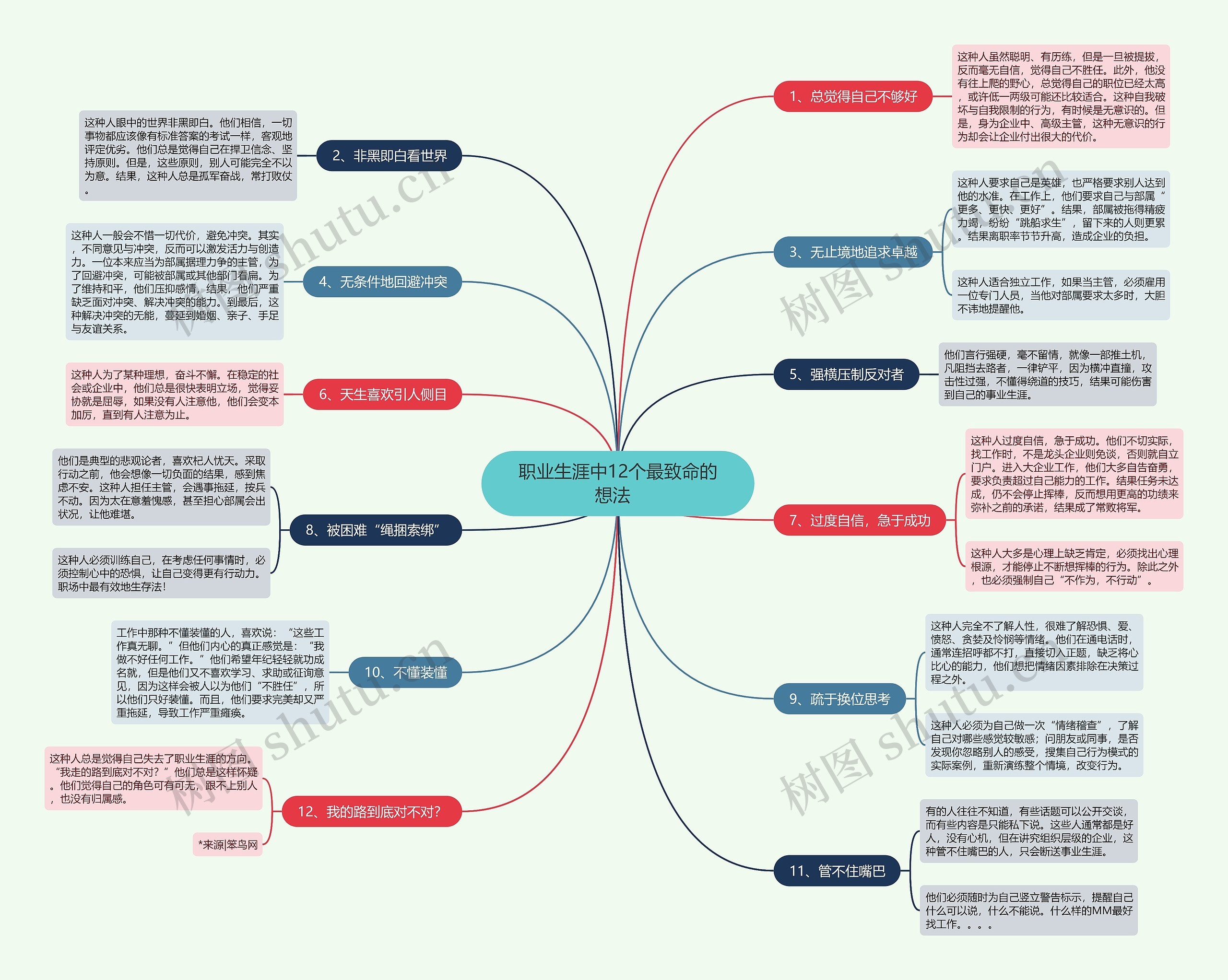 职业生涯中12个最致命的想法  思维导图