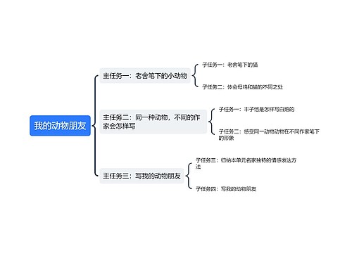 我的动物朋友任务安排