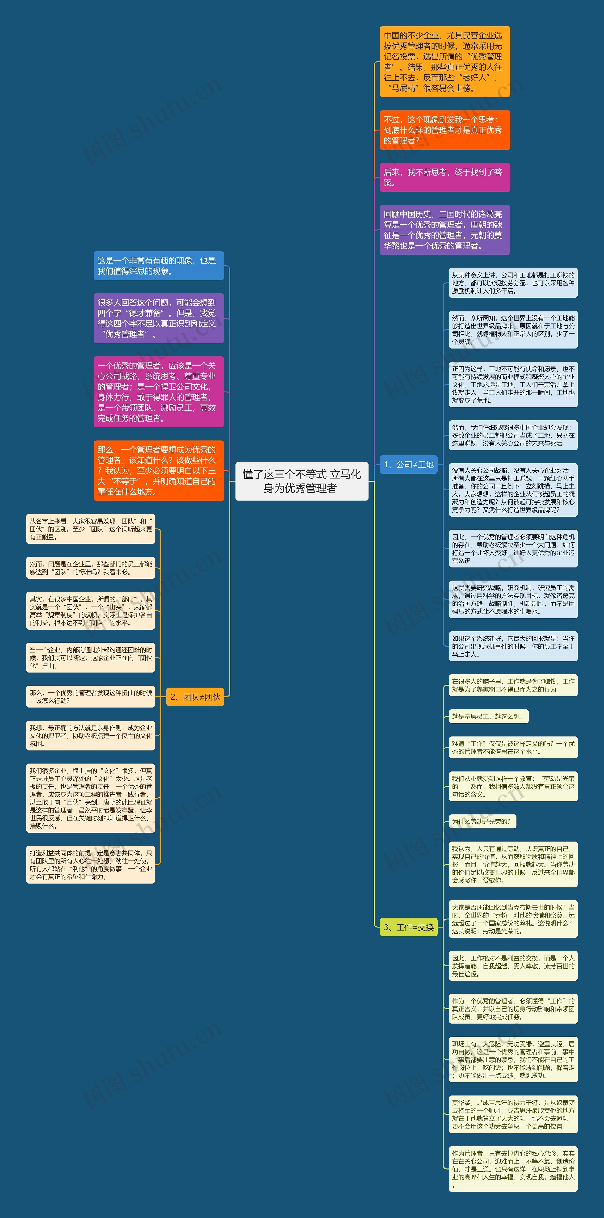 懂了这三个不等式 立马化身为优秀管理者 思维导图