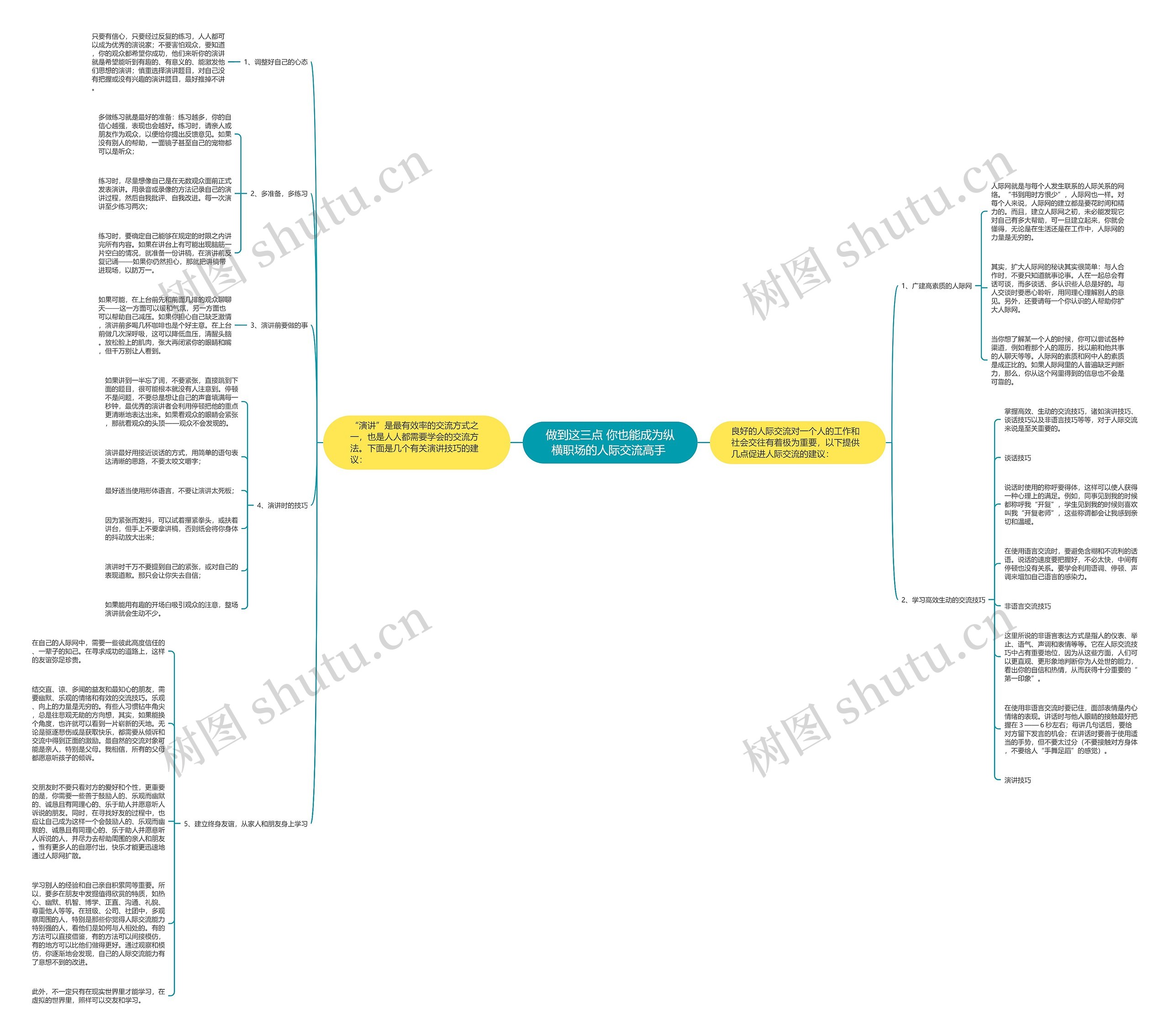 做到这三点 你也能成为纵横职场的人际交流高手 思维导图