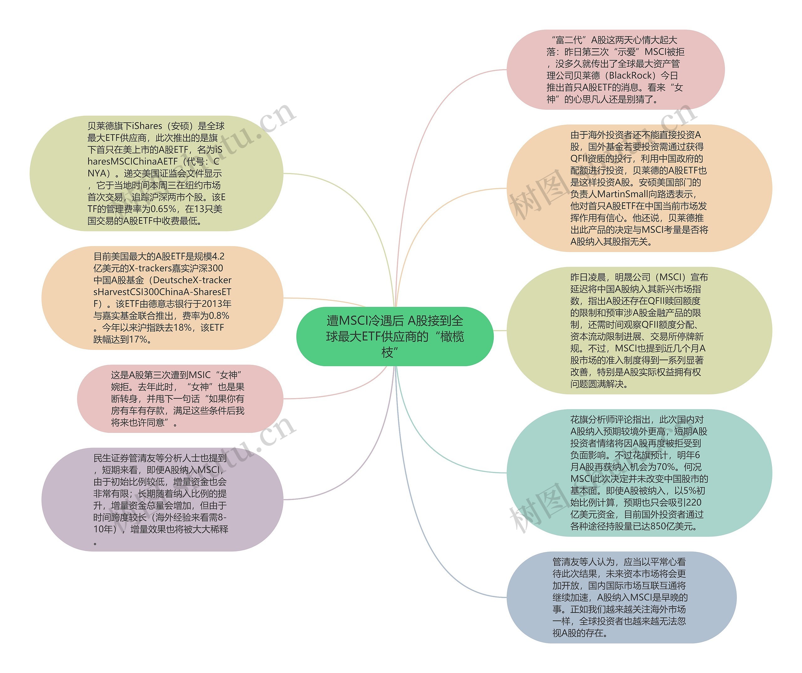 遭MSCI冷遇后 A股接到全球最大ETF供应商的“橄榄枝” 