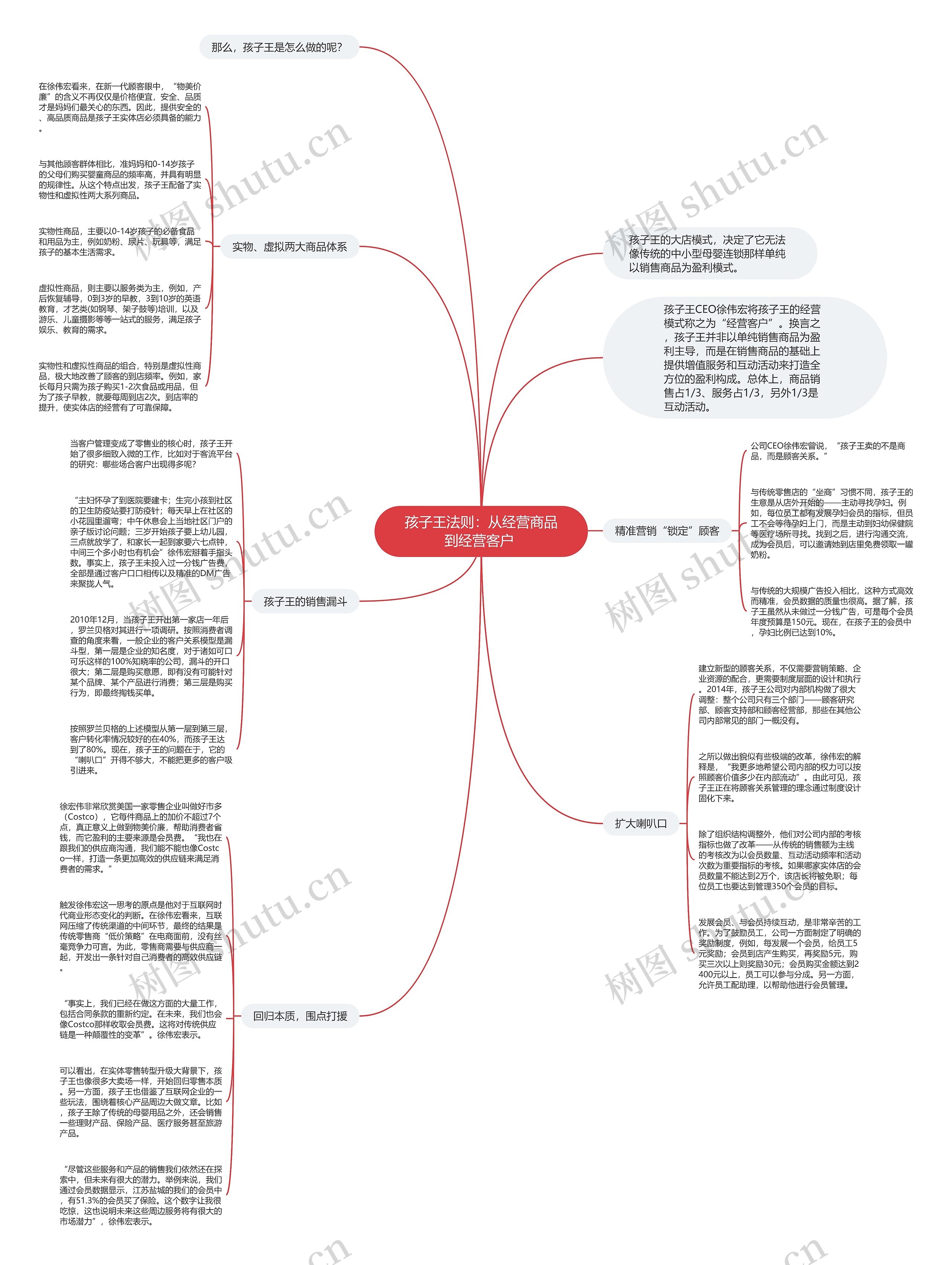 孩子王法则:从经营商品到经营客户 思维导图高清图 孩子王法则:从经营商品到经营客户 思维导图