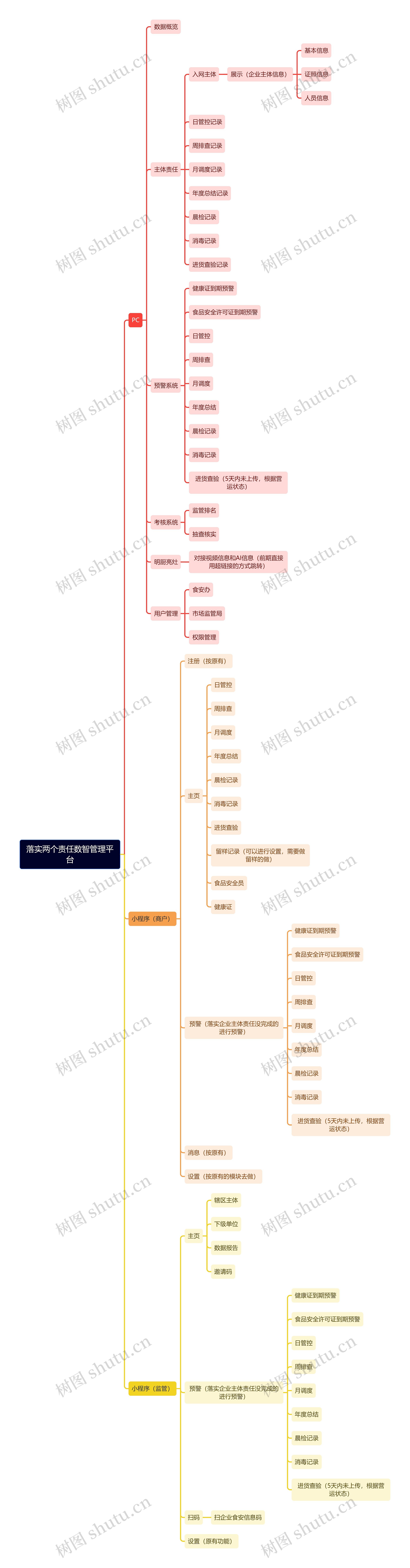 落实两个责任数智管理平台