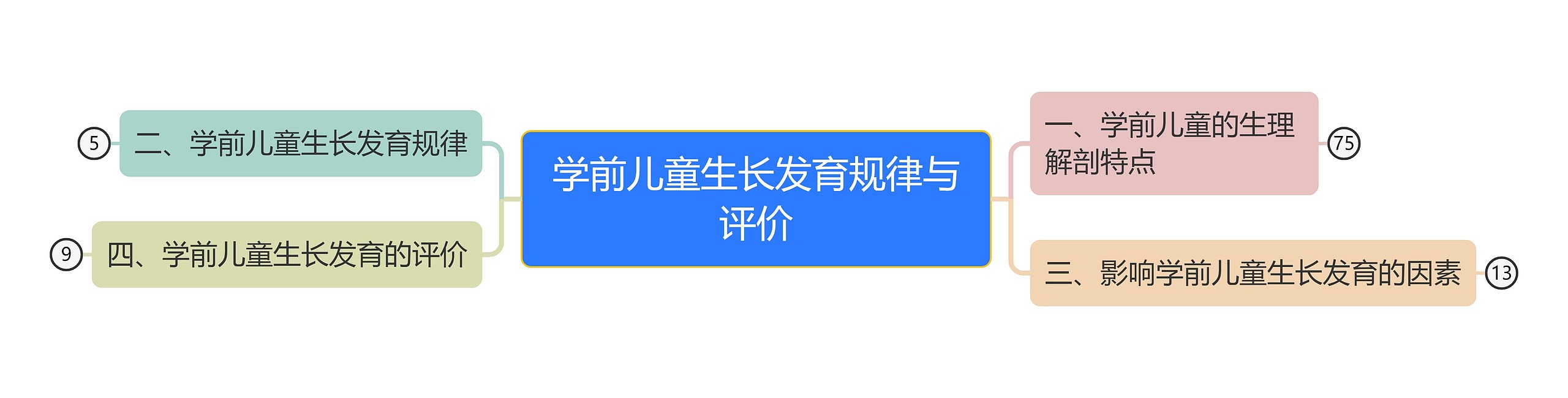 ﻿学前儿童生长发育规律与评价