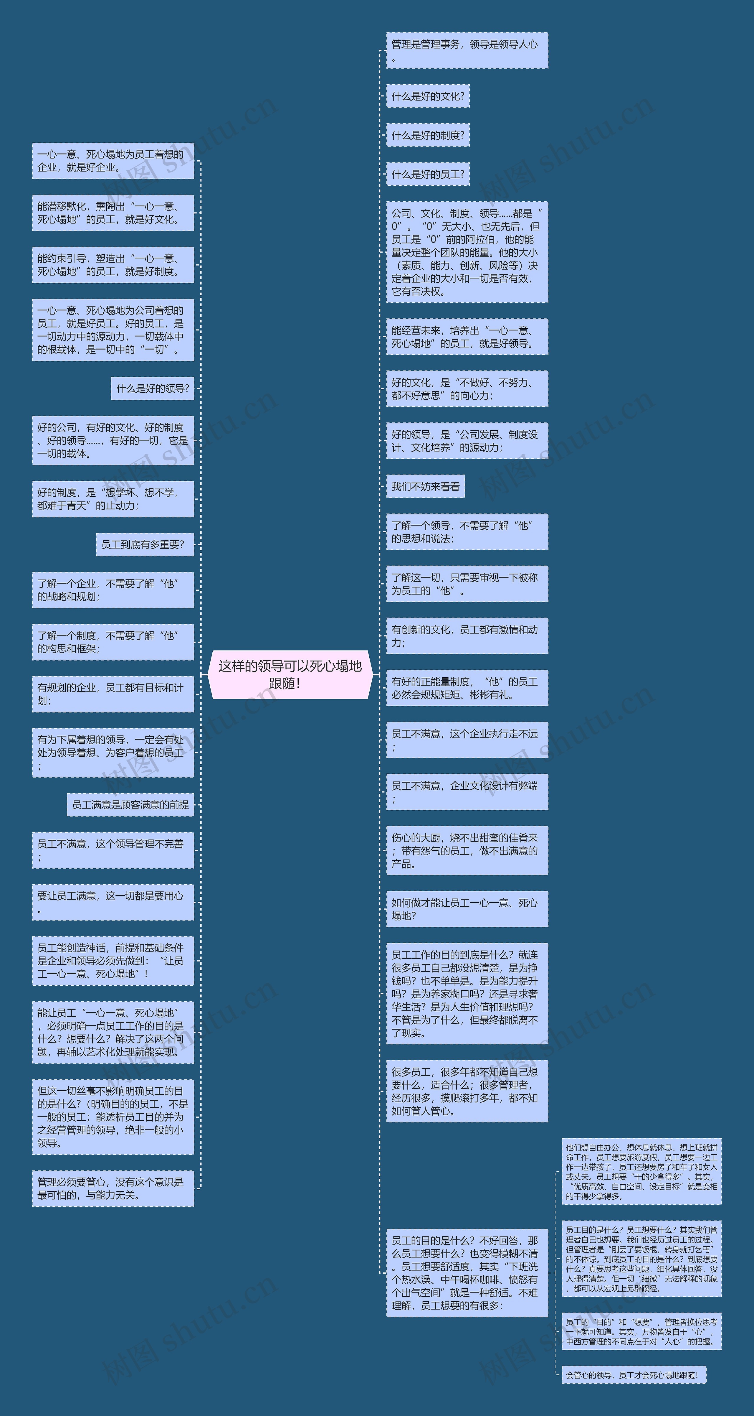 这样的领导可以死心塌地跟随！ 思维导图