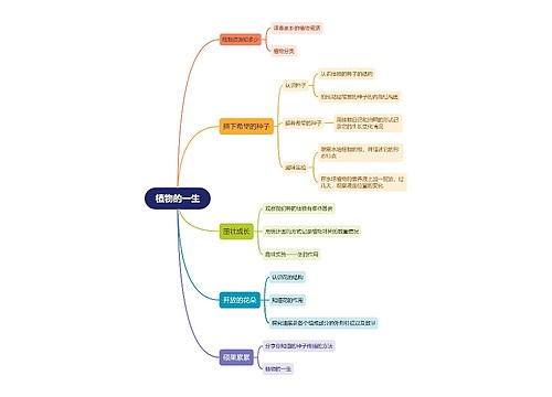 植物的一生