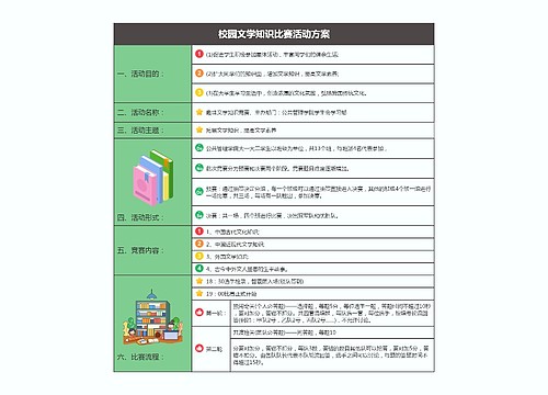 校园文学知识比赛活动方案