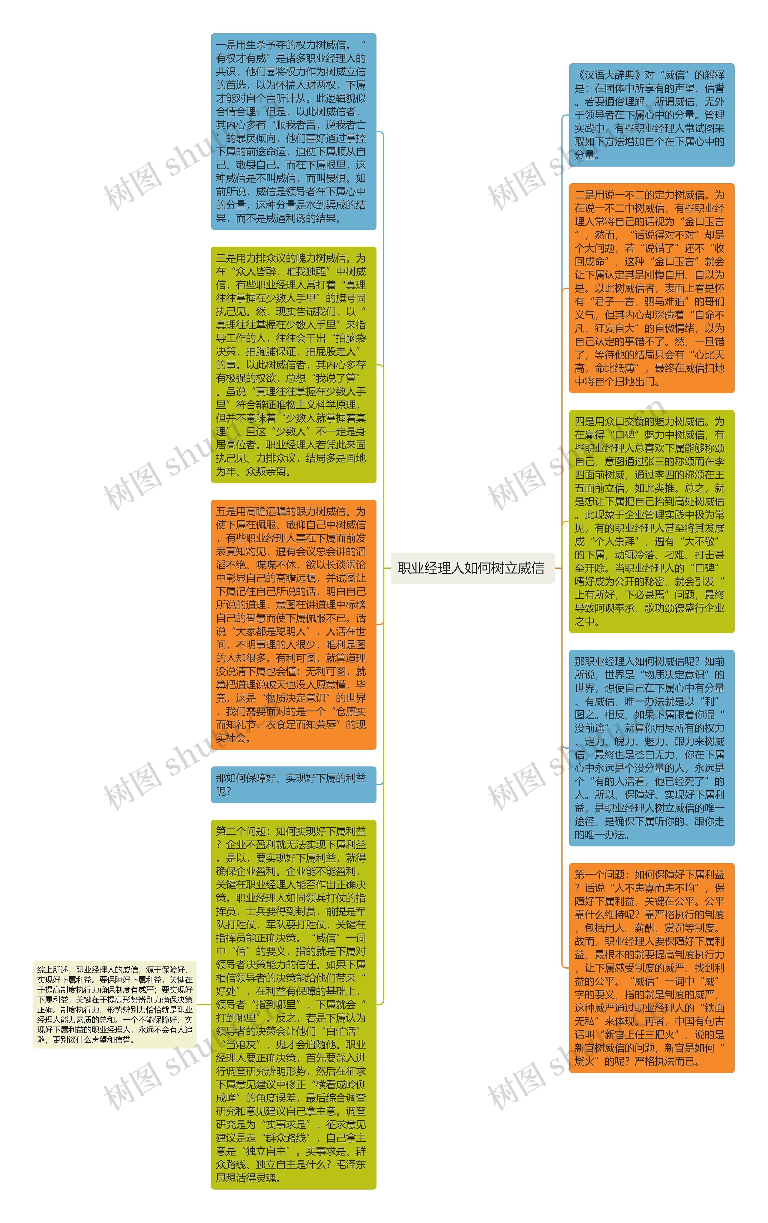 职业经理人如何树立威信 思维导图