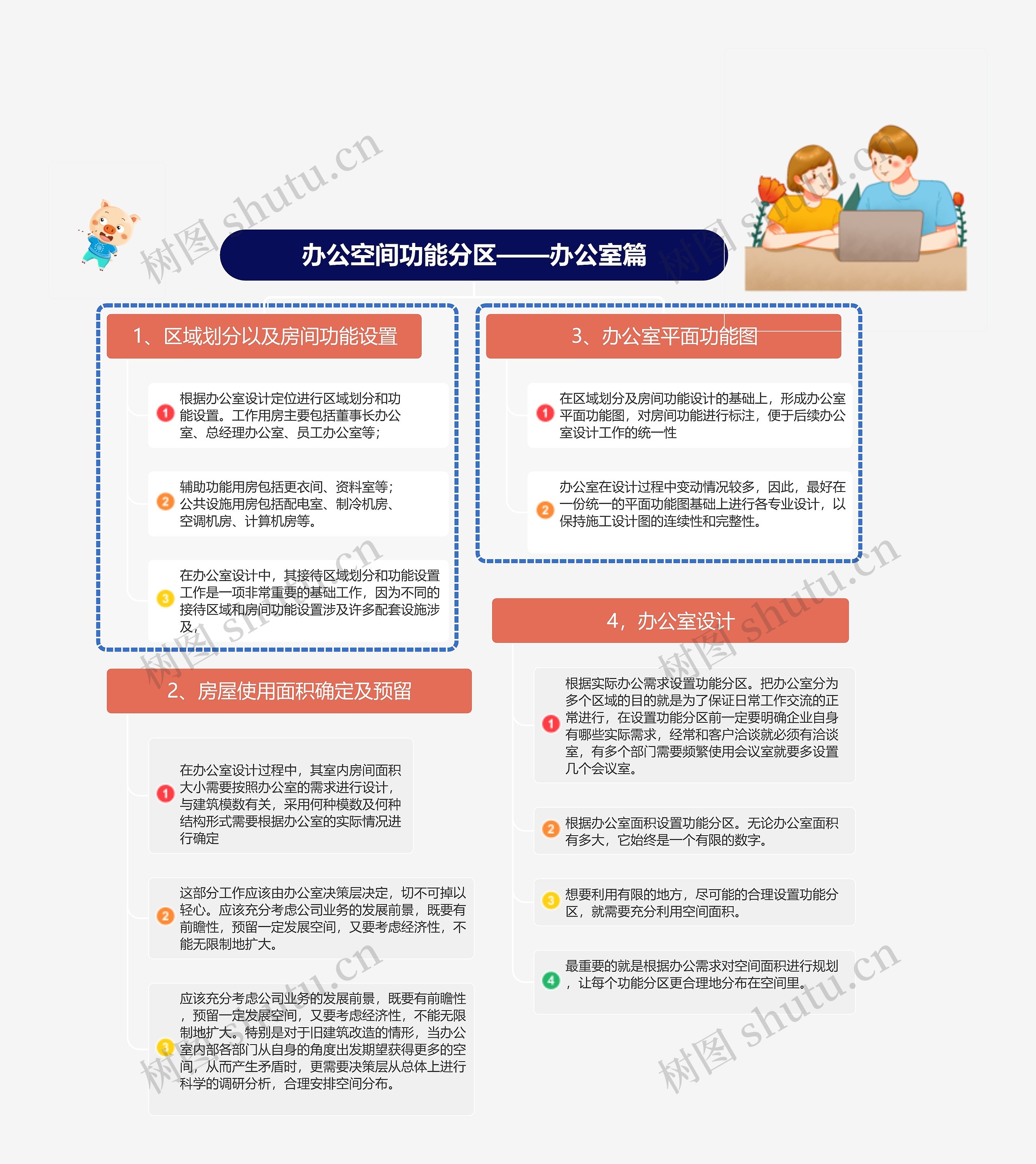 办公空间功能分区——办公室篇