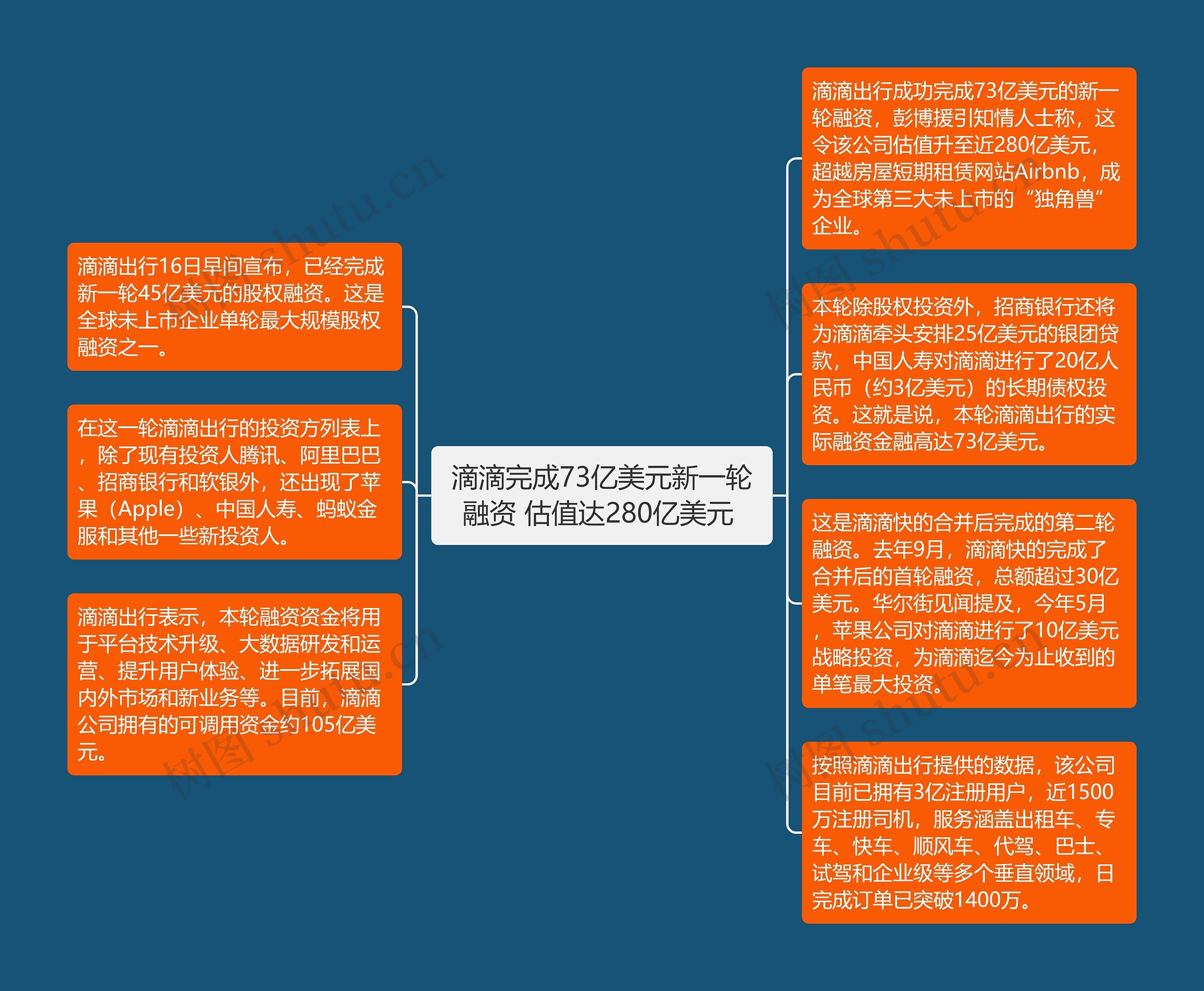 滴滴完成73亿美元新一轮融资 估值达280亿美元 
